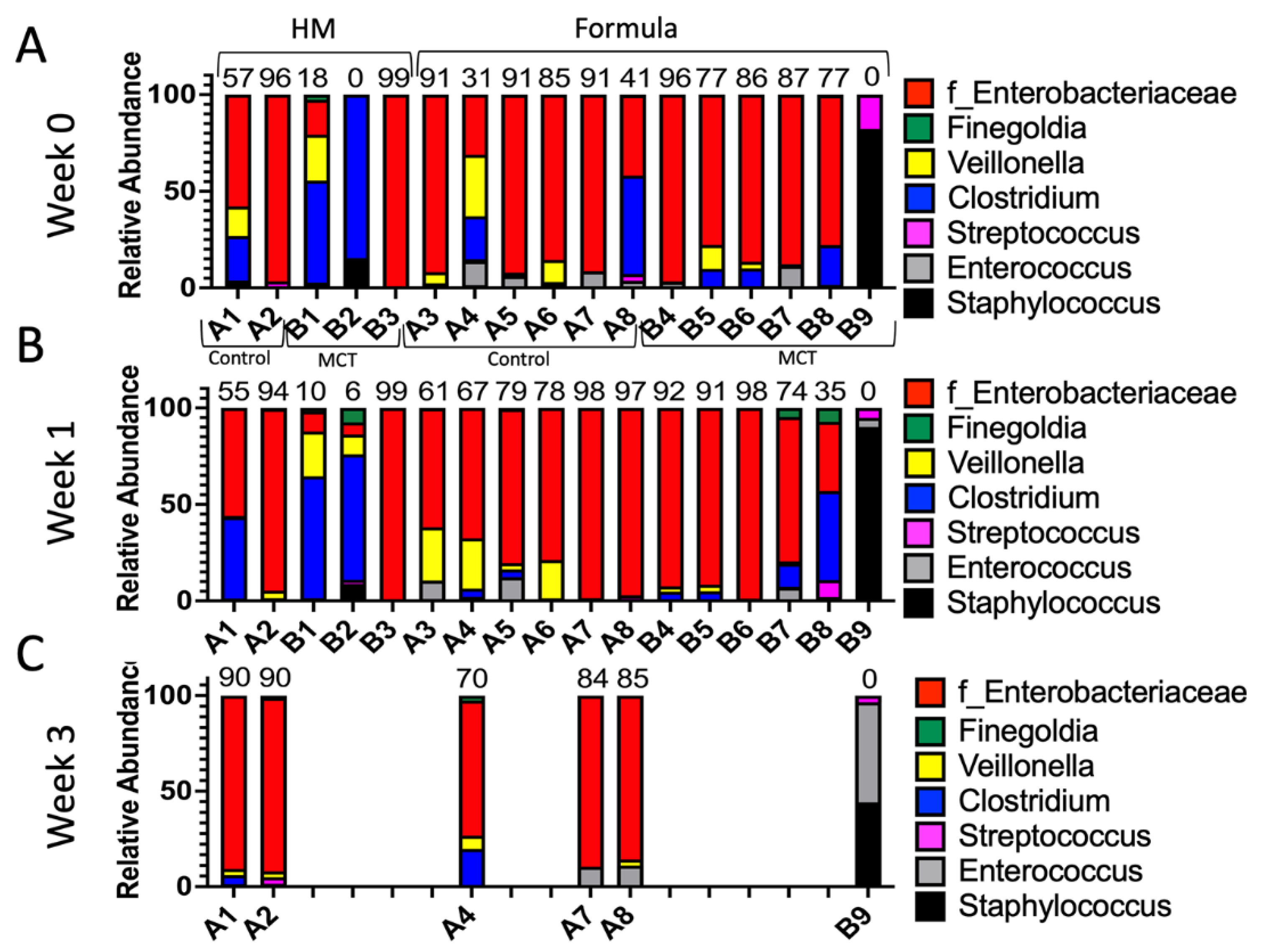 Nutrients 14 02159 g005