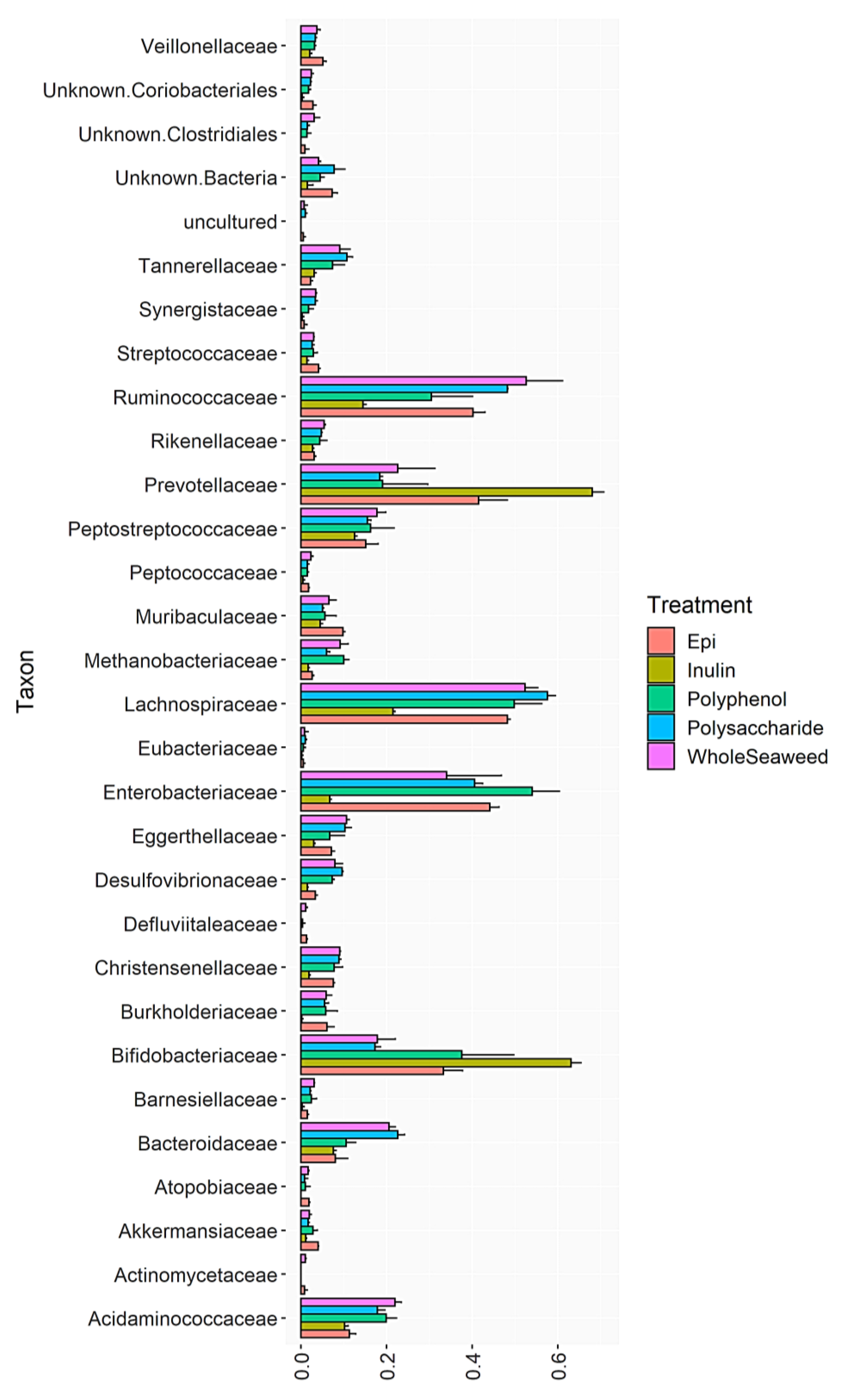 Nutrients 14 02163 g002