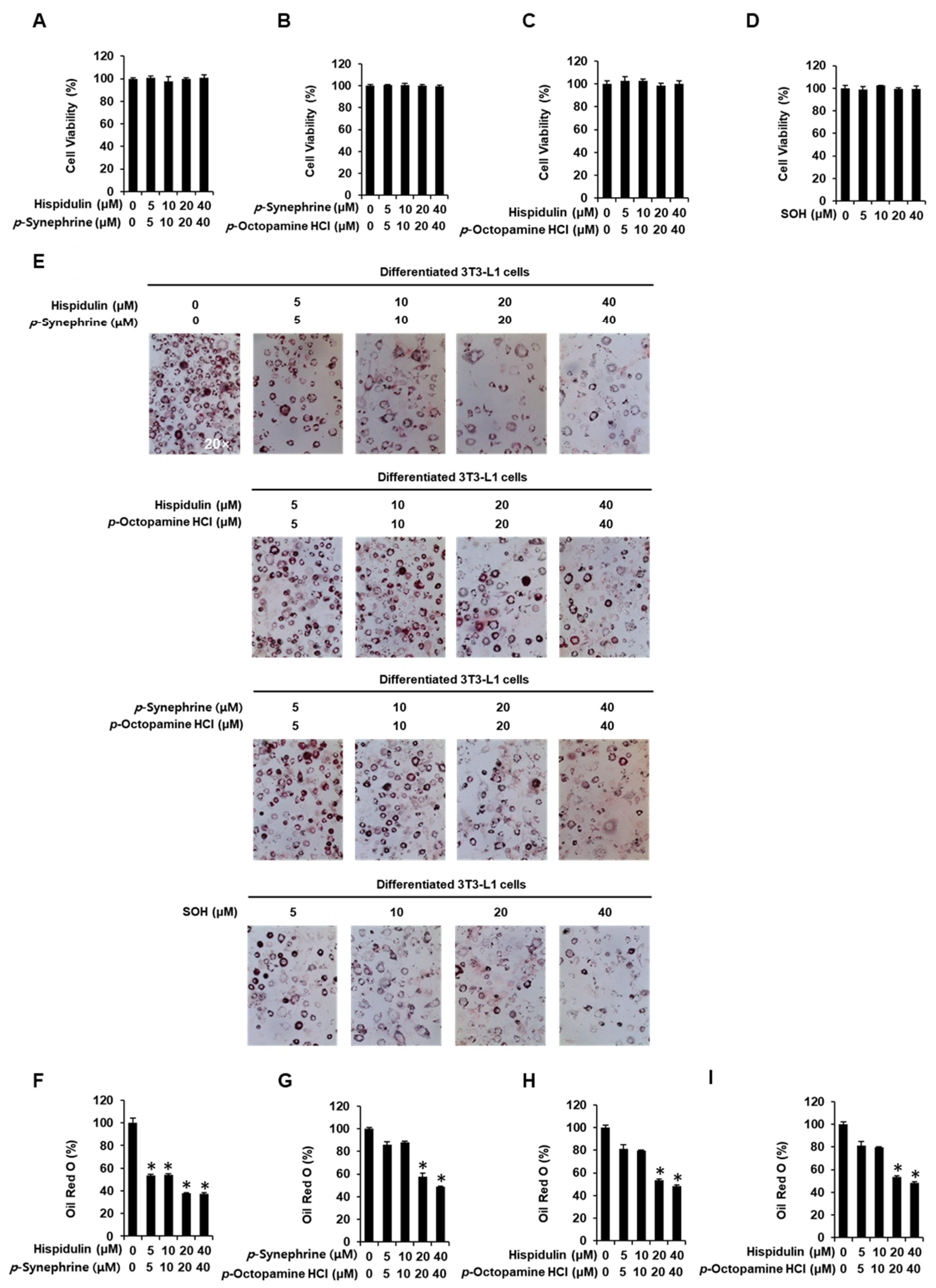 Nutrients 14 02164 g002 550