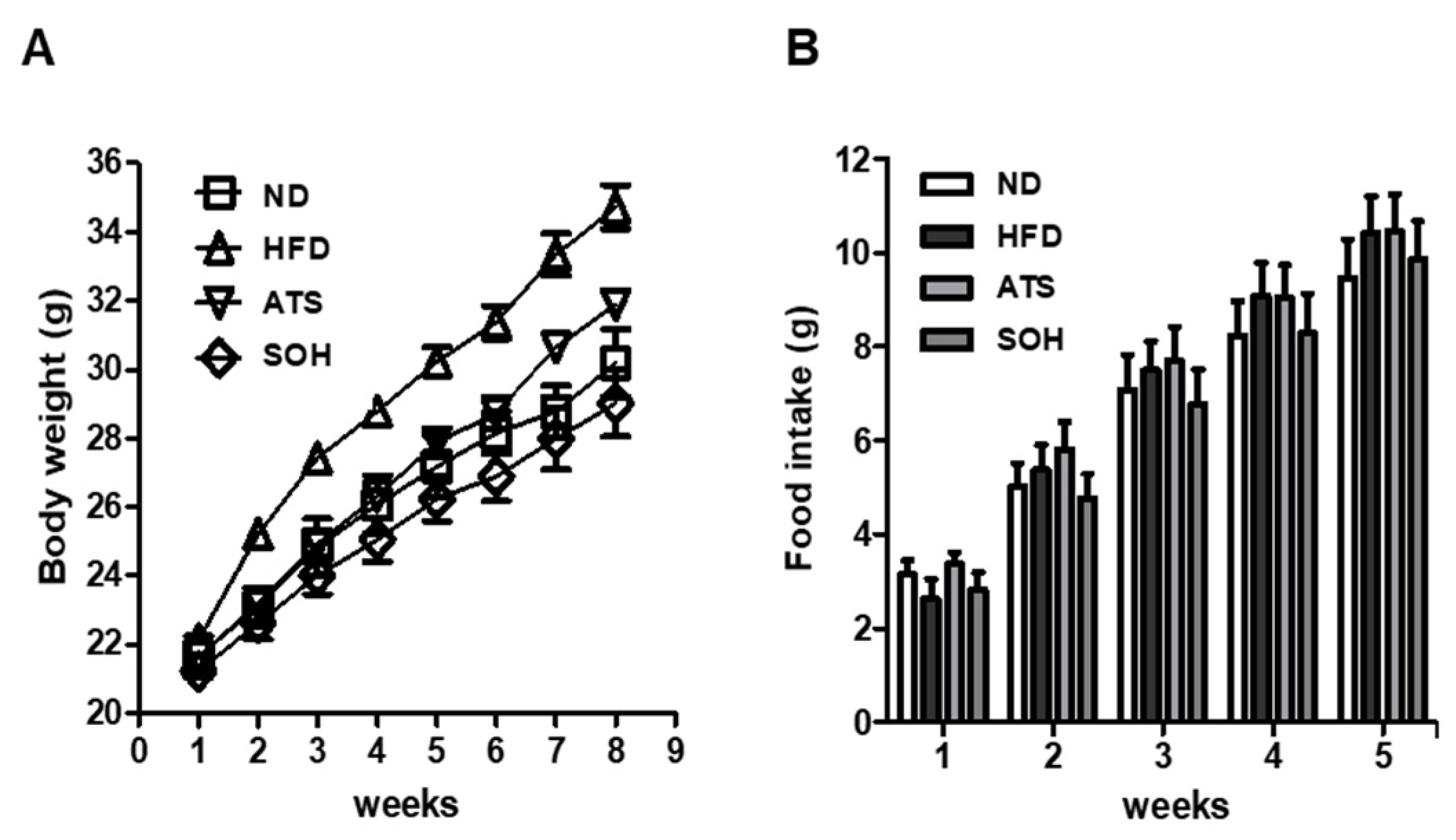 Nutrients 14 02164 g004 550