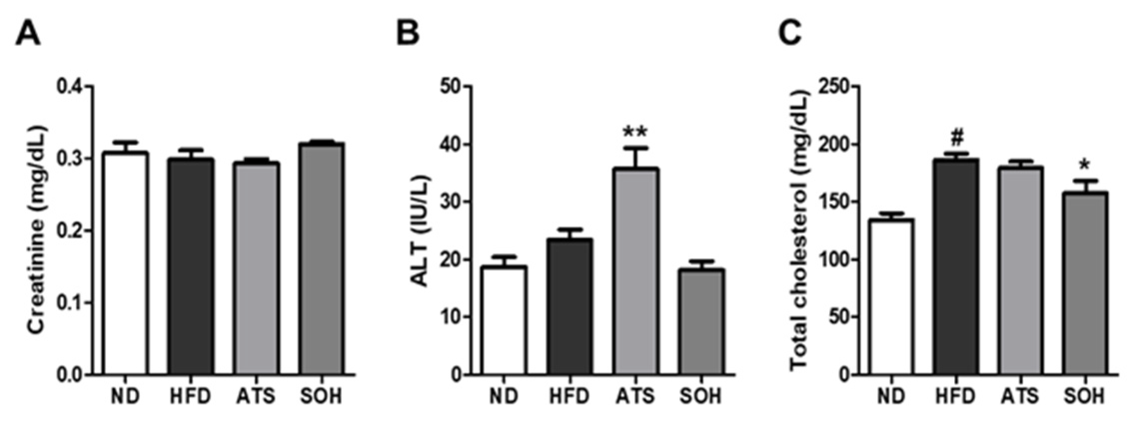 Nutrients 14 02164 g005 550