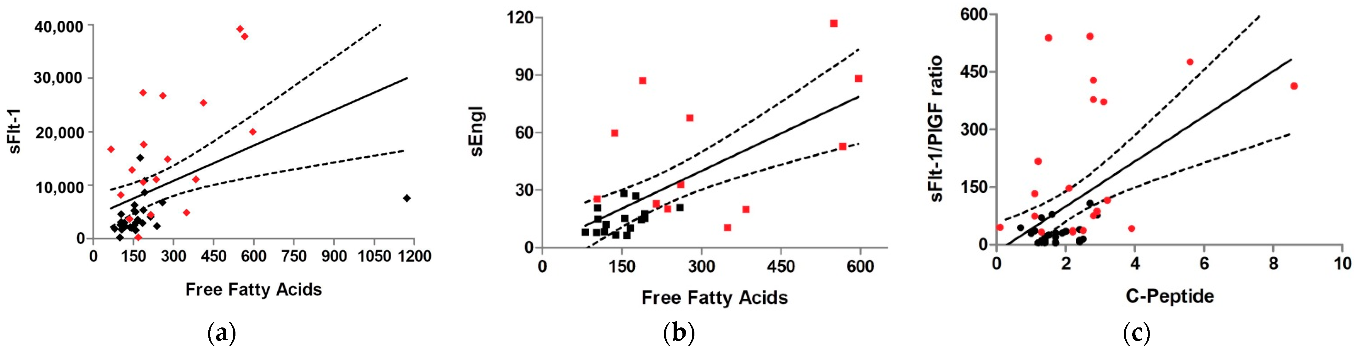 Nutrients 14 02172 g001 Nutrients 14 02172 g001