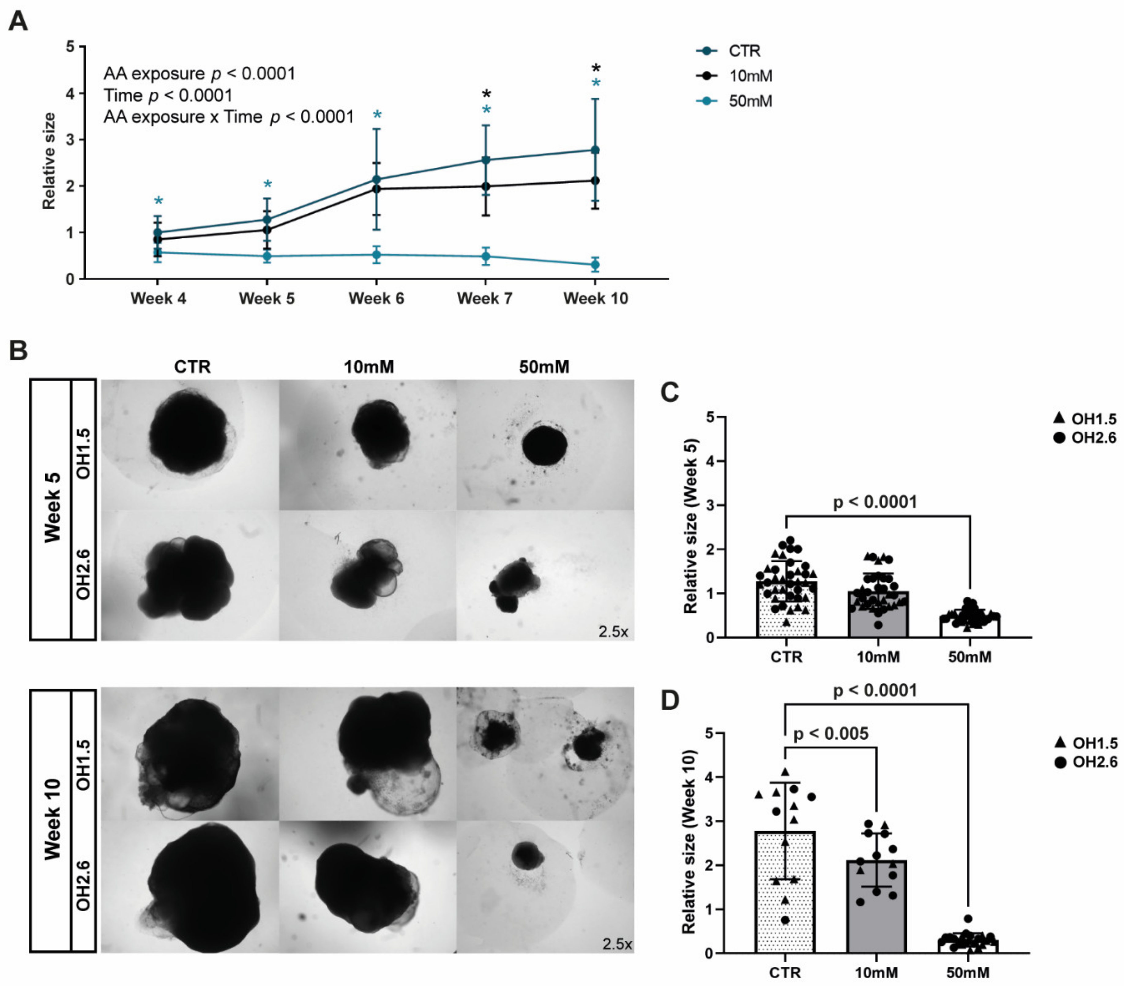 Nutrients 14 02175 g003