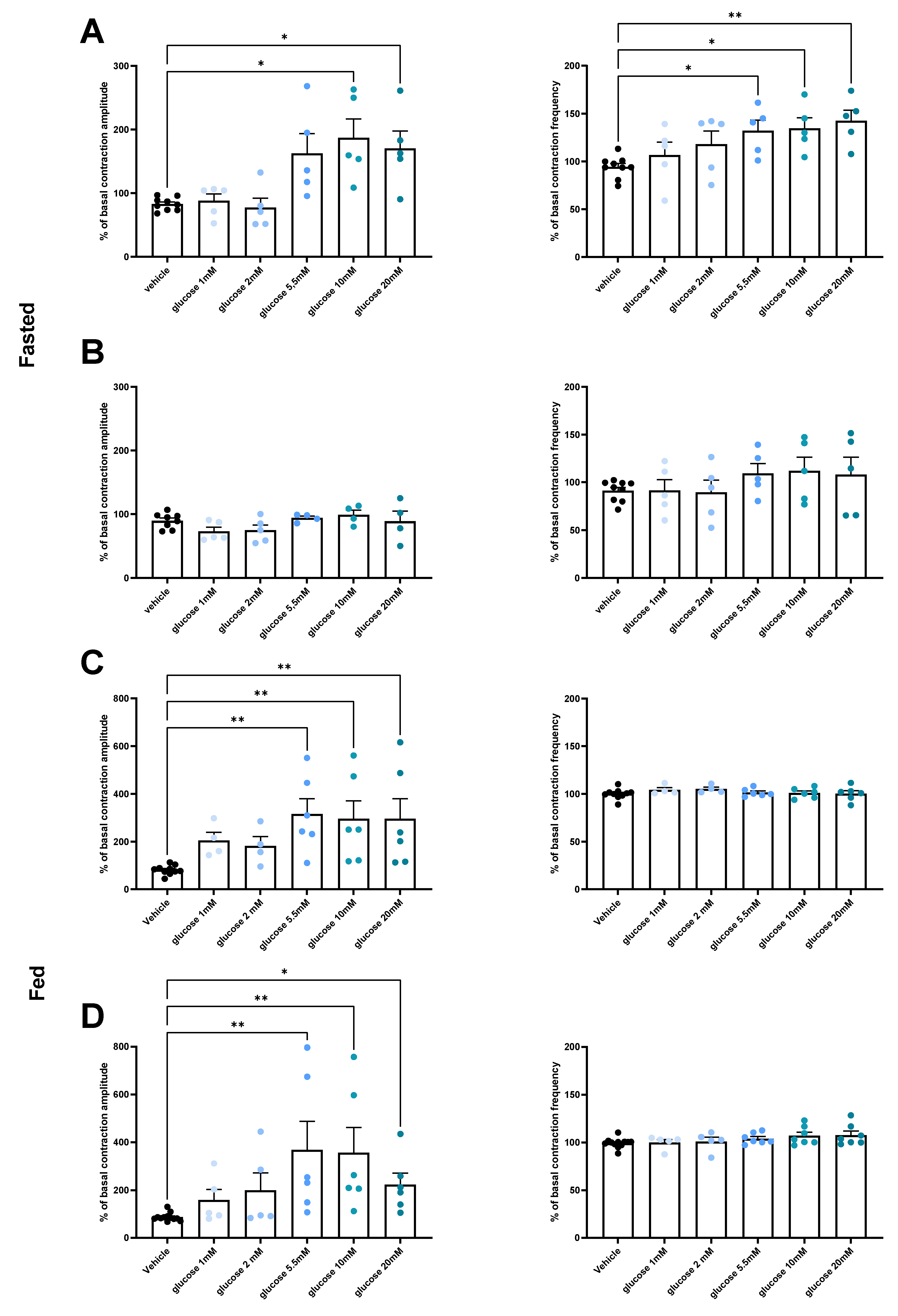 Nutrients 14 02176 g002a Nutrients 14 02176 g002a