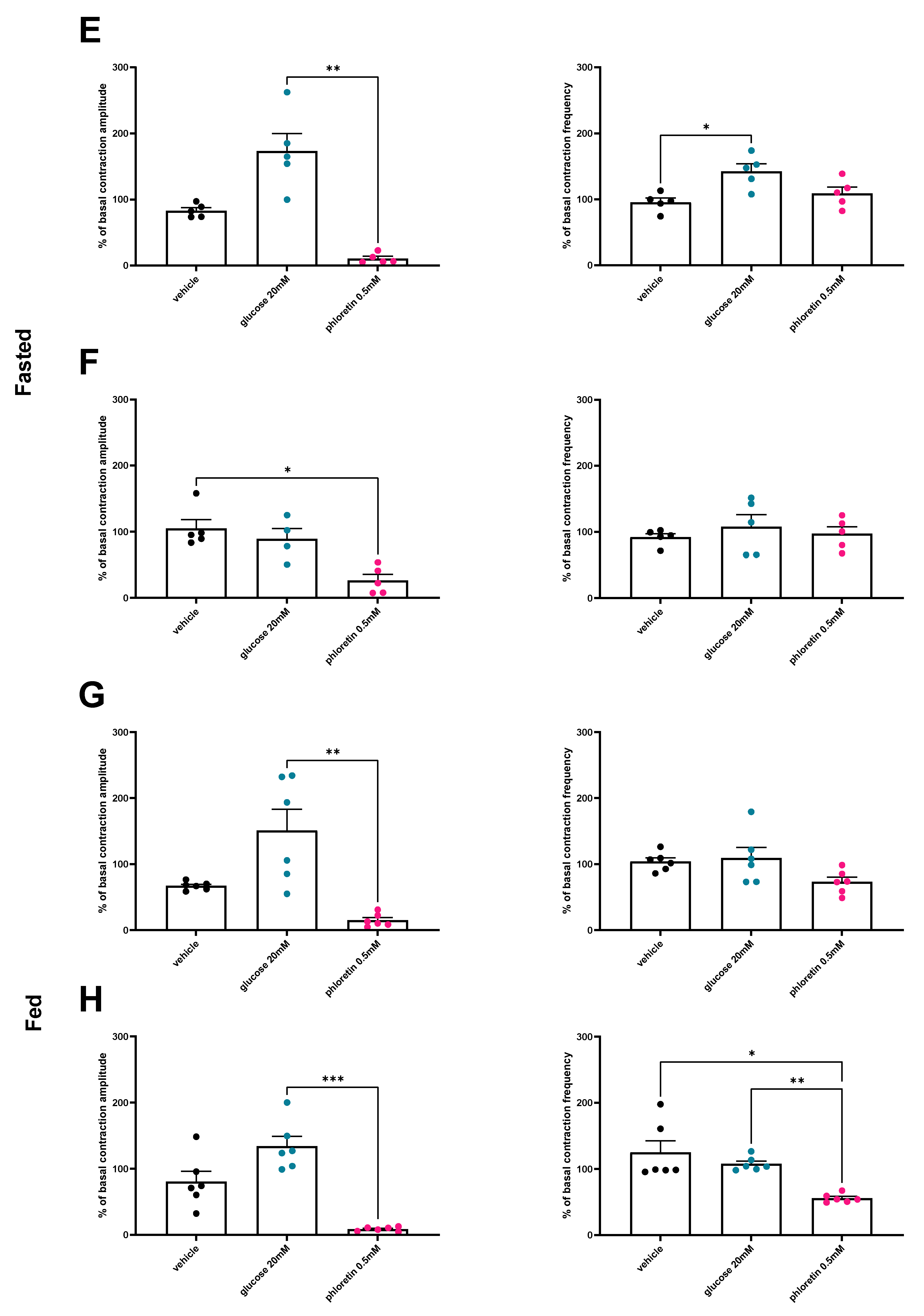 Nutrients 14 02176 g002b Nutrients 14 02176 g002b