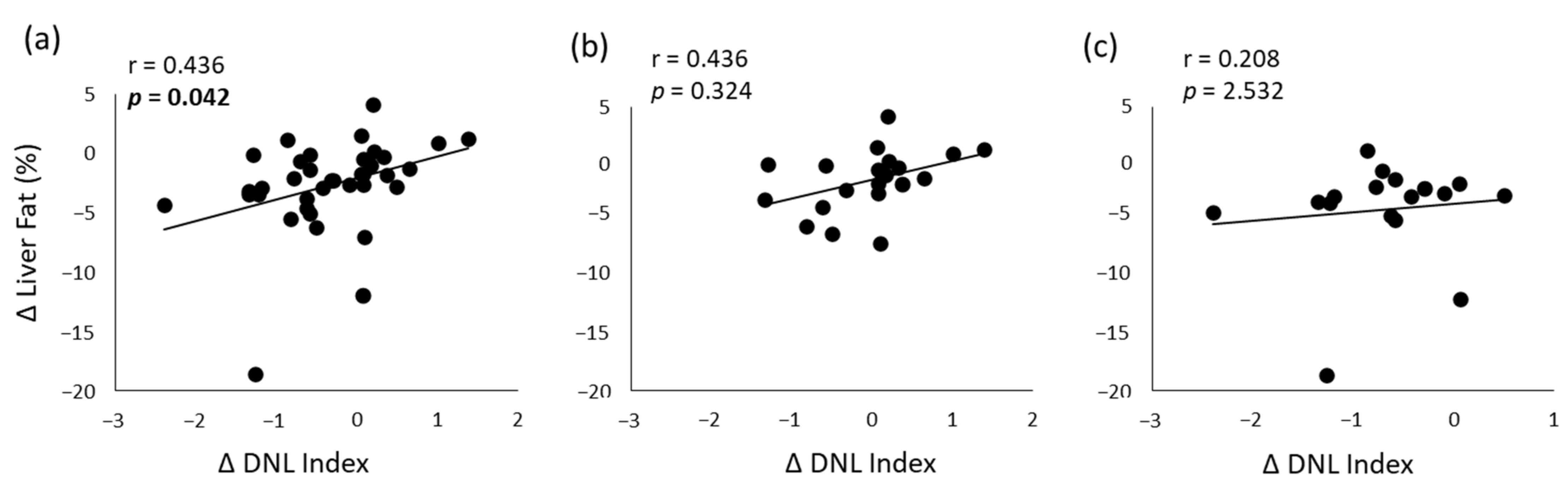 Nutrients 14 02178 g002 550