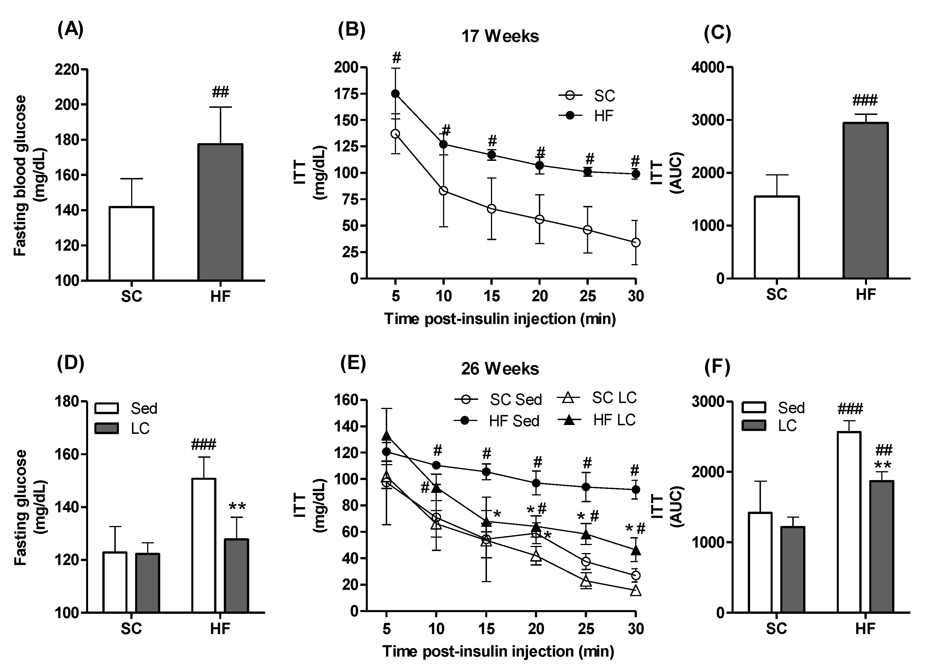 Nutrients 14 02179 g003