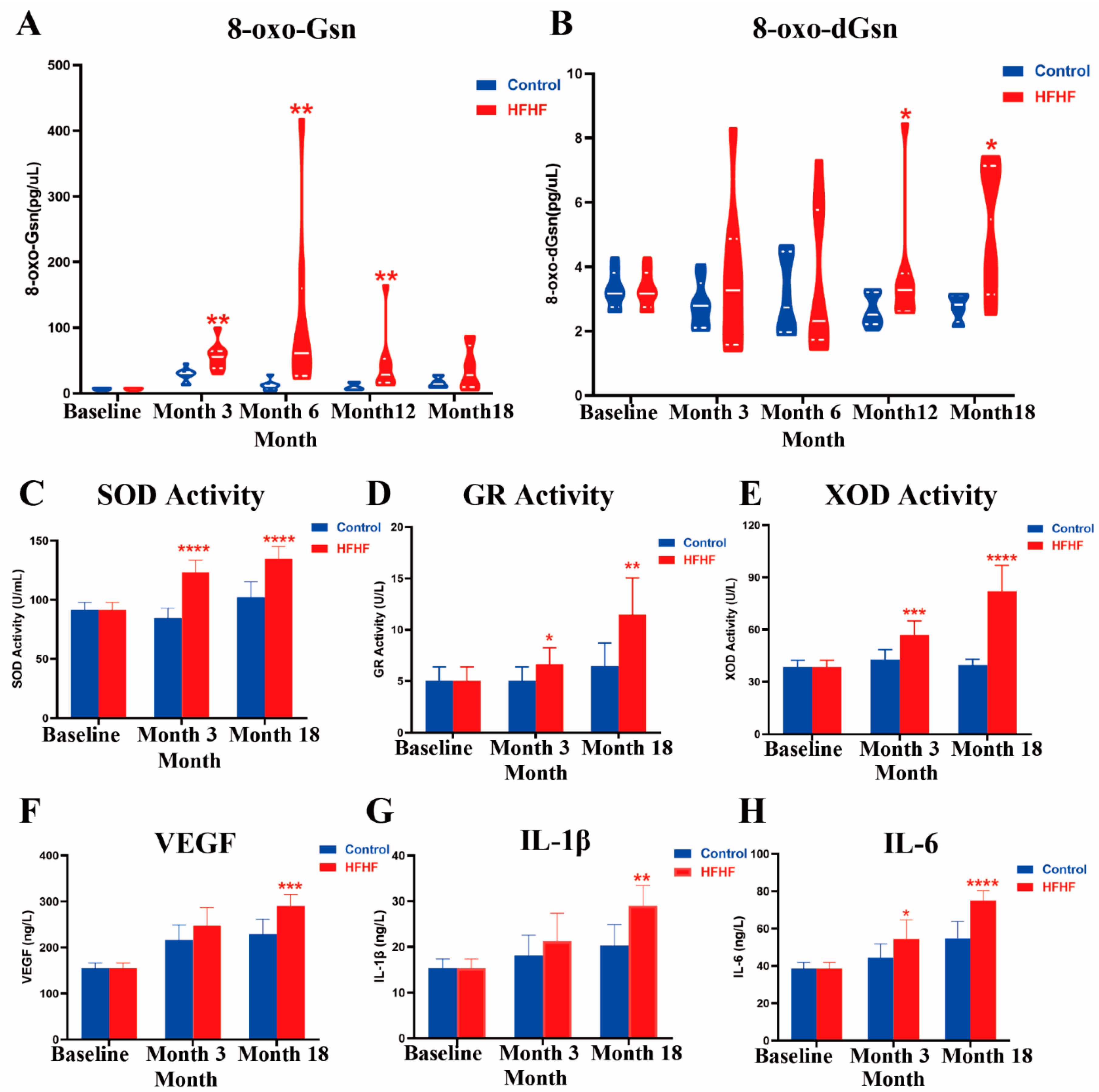 Nutrients 14 02181 g004