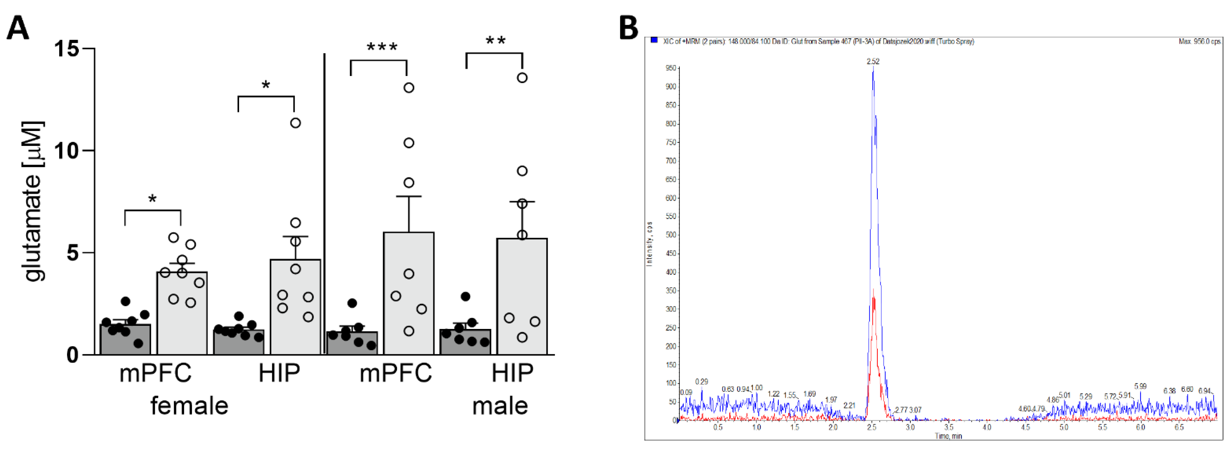 Nutrients 14 02184 g004