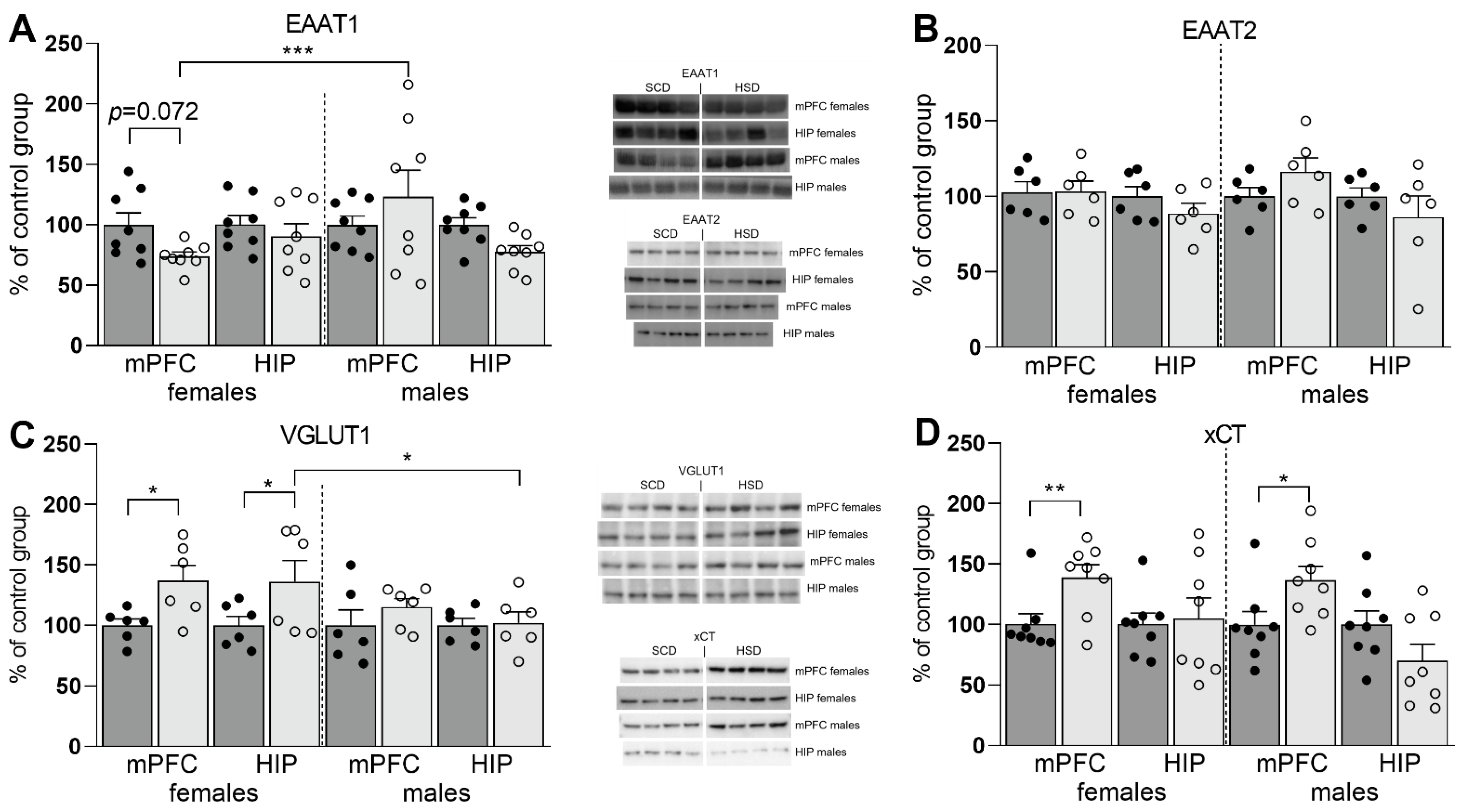 Nutrients 14 02184 g005