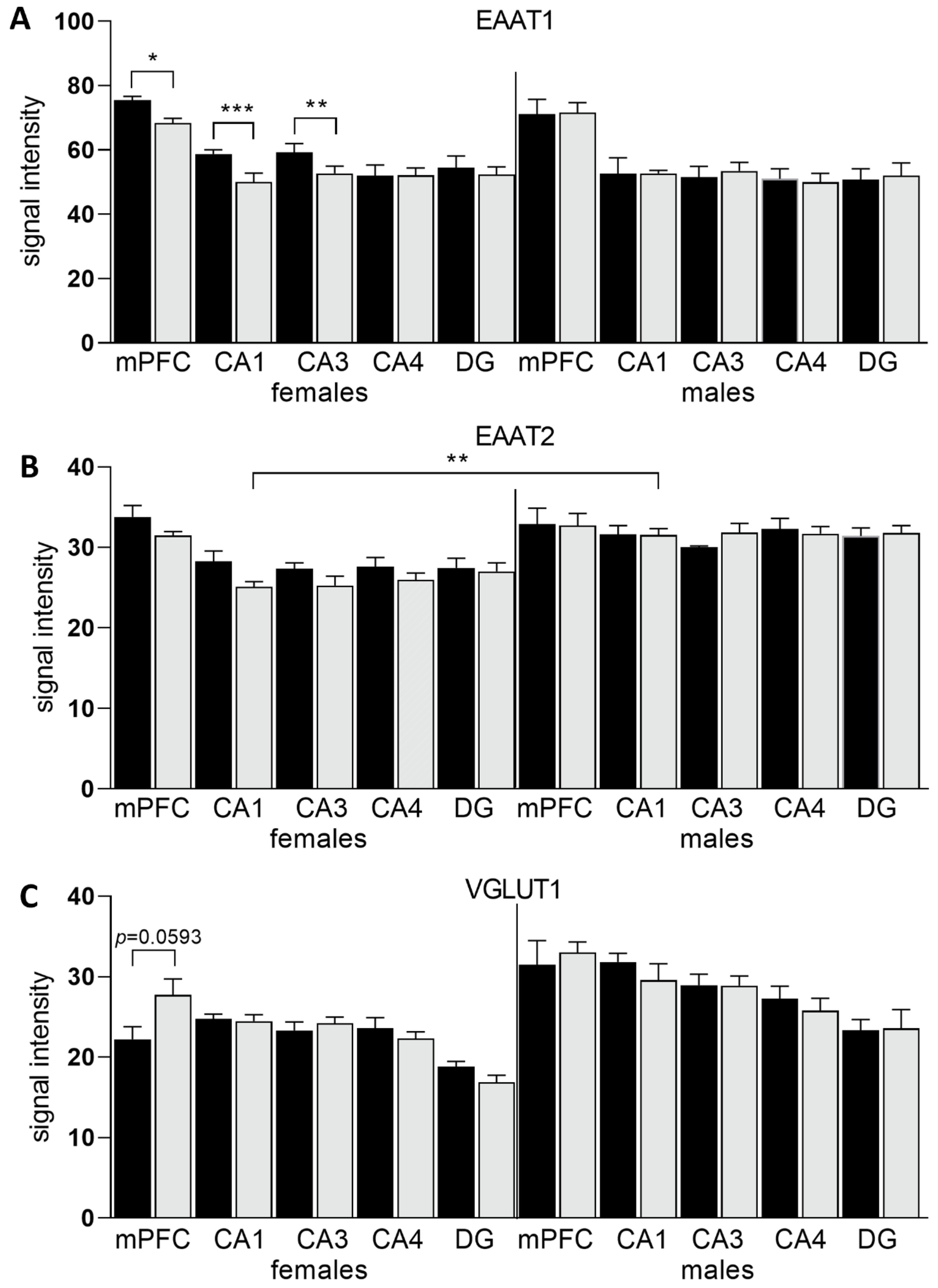 Nutrients 14 02184 g006