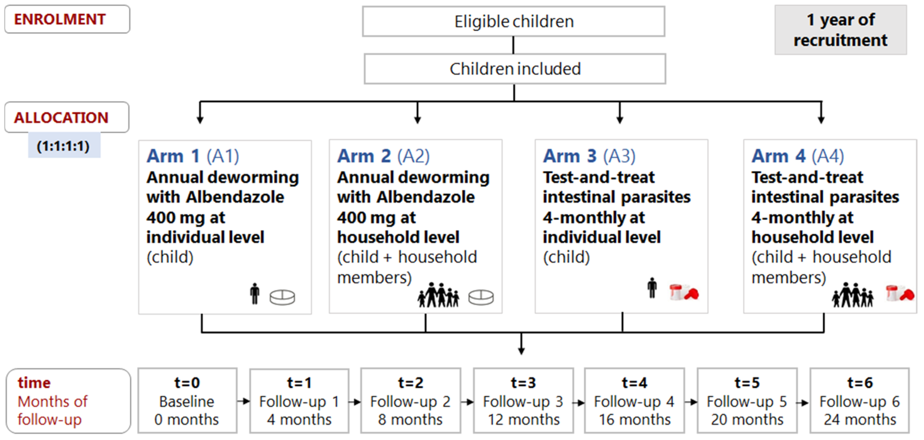 Nutrients 14 02185 g001