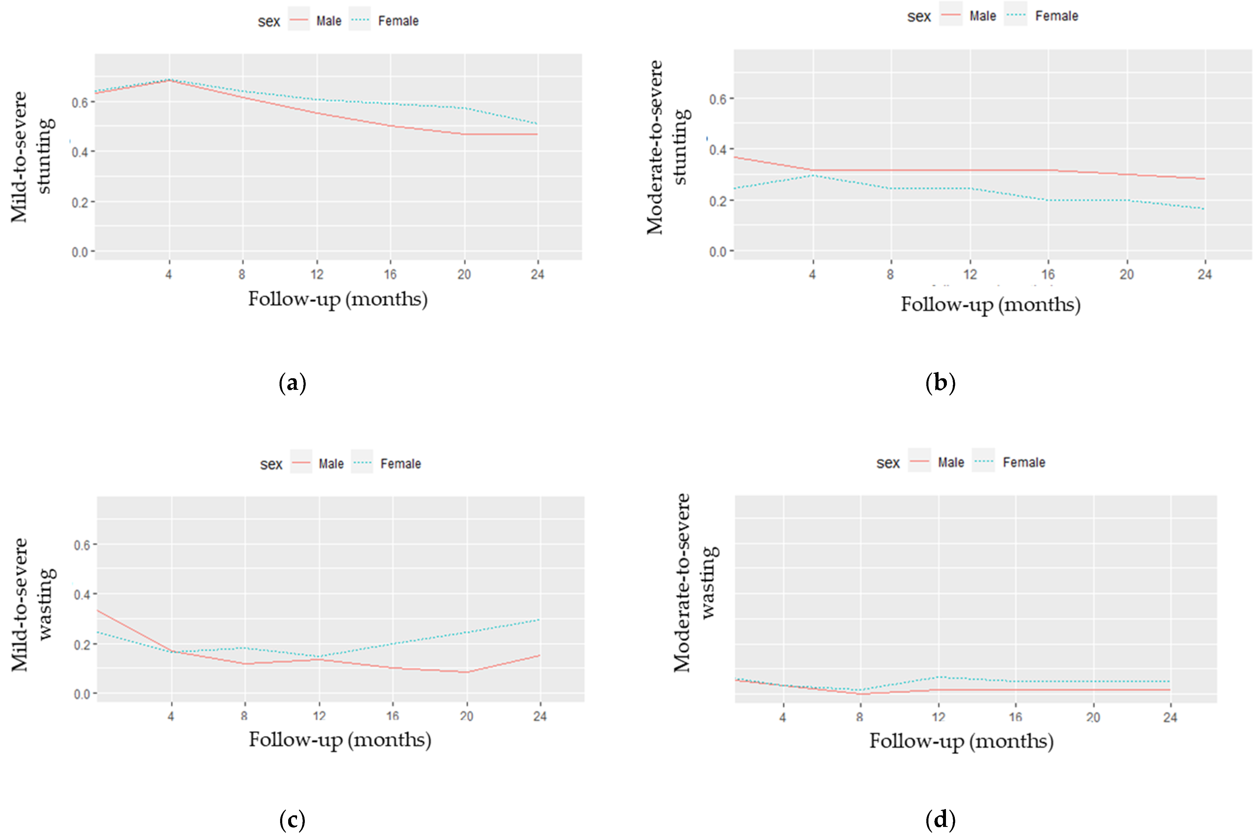 Nutrients 14 02185 g005