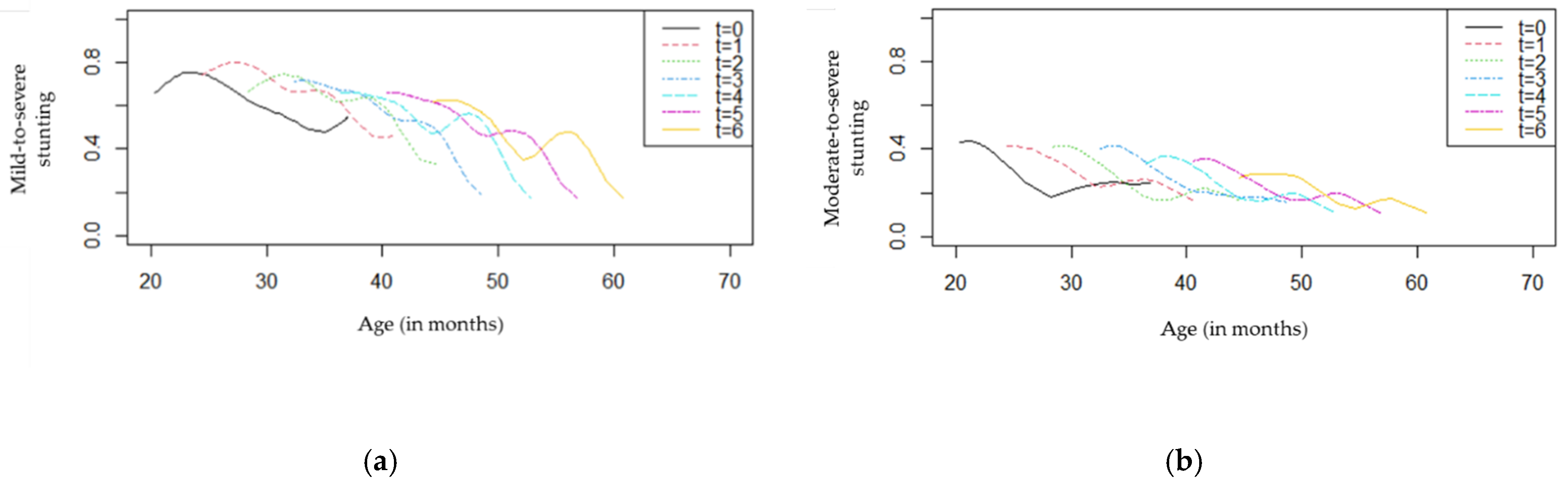 Nutrients 14 02185 g006