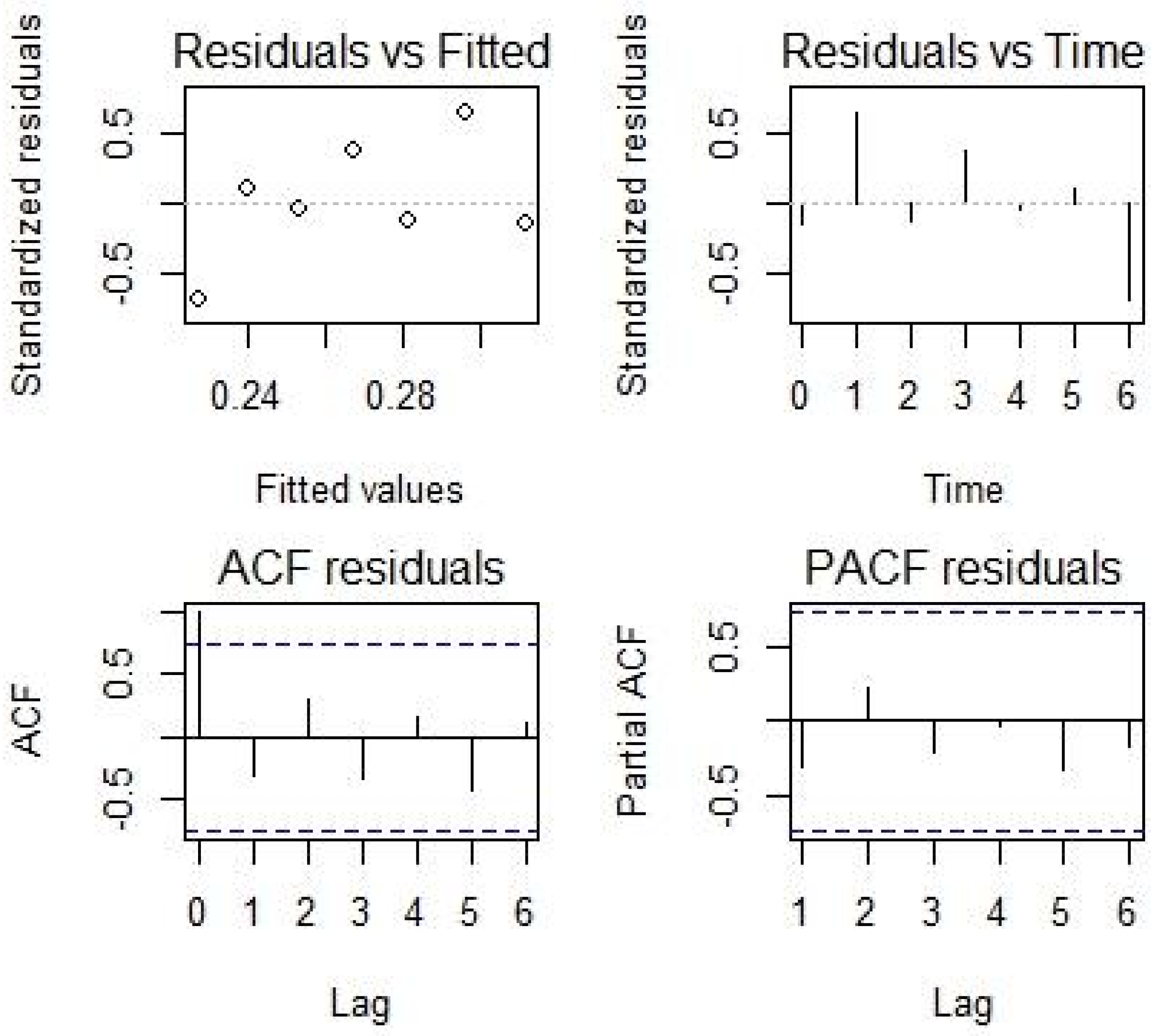 Nutrients 14 02185 g0a1