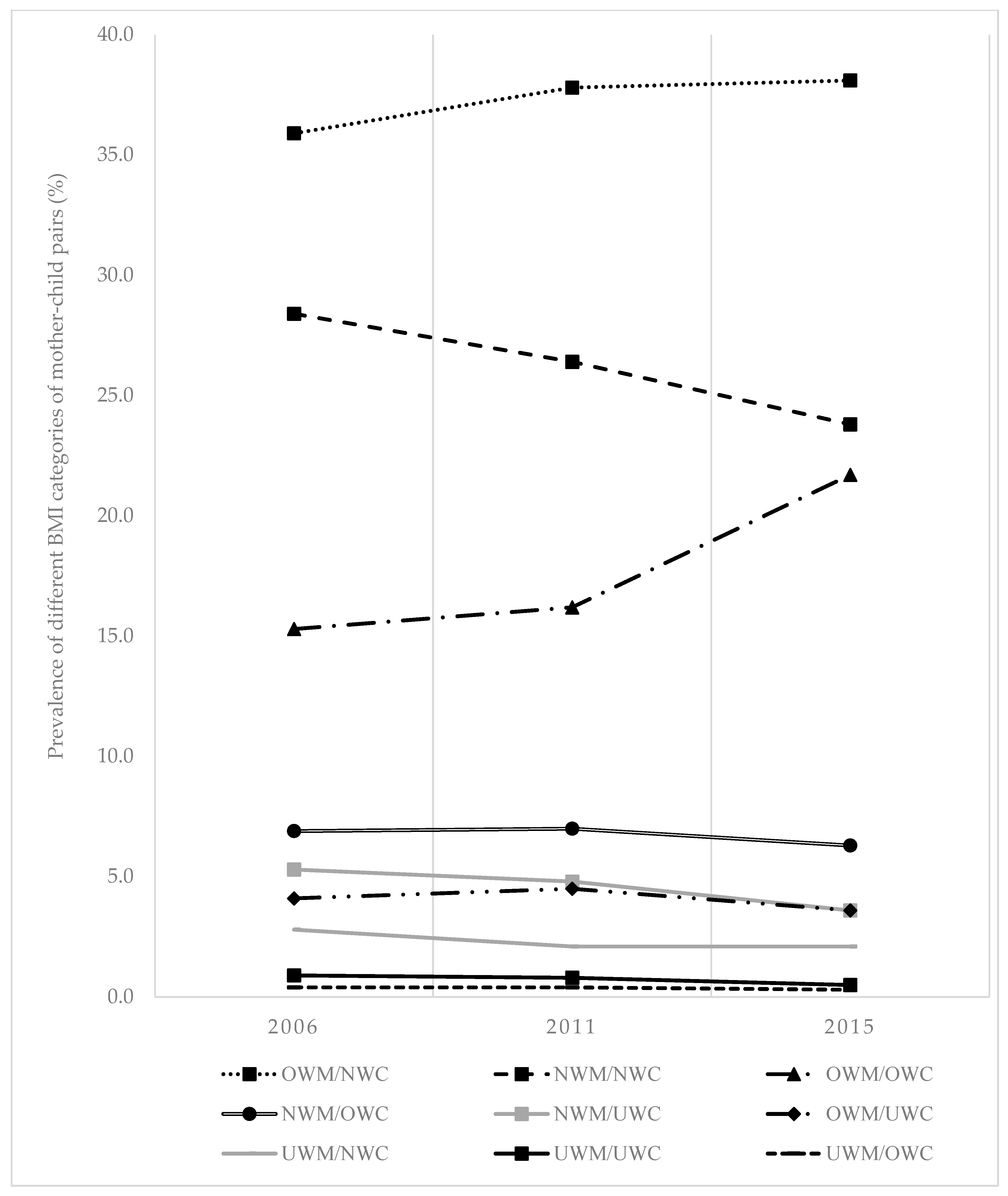 Nutrients 14 02186 g001