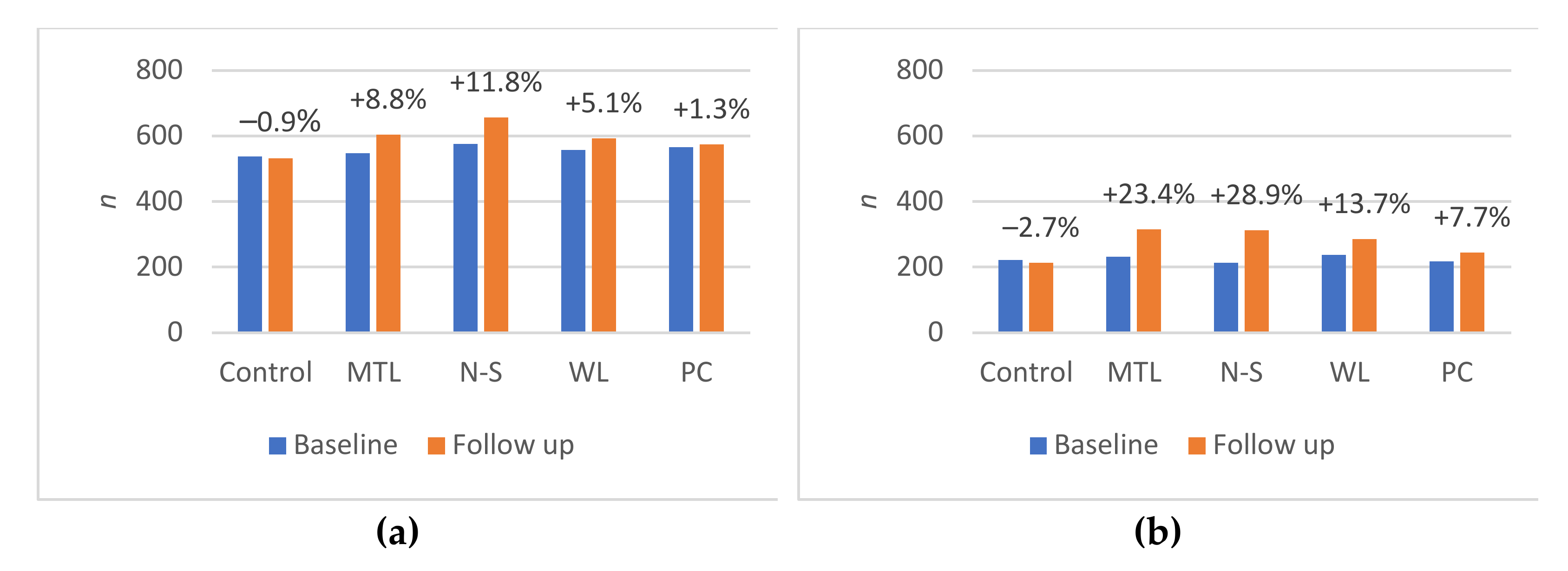 Nutrients 14 02188 g001a