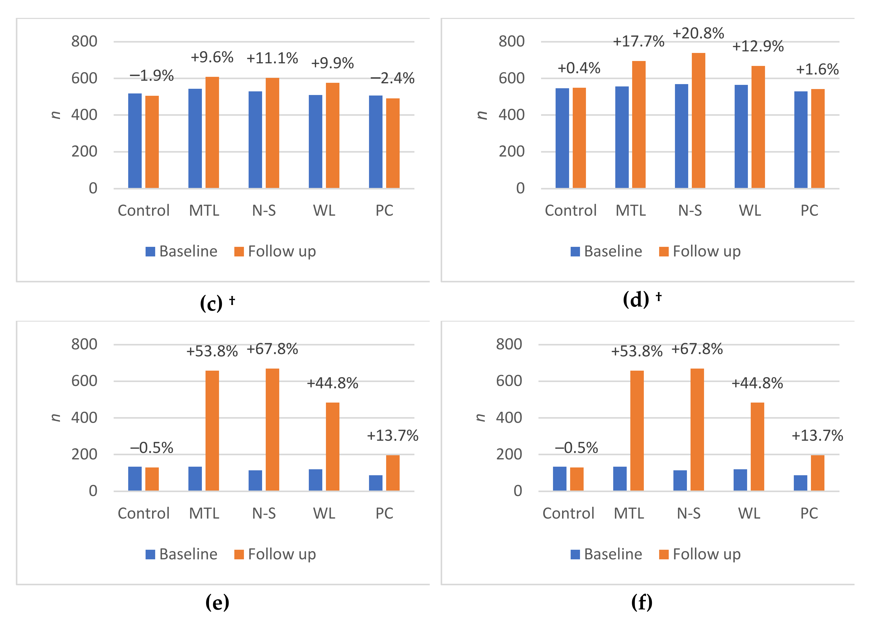 Nutrients 14 02188 g001b