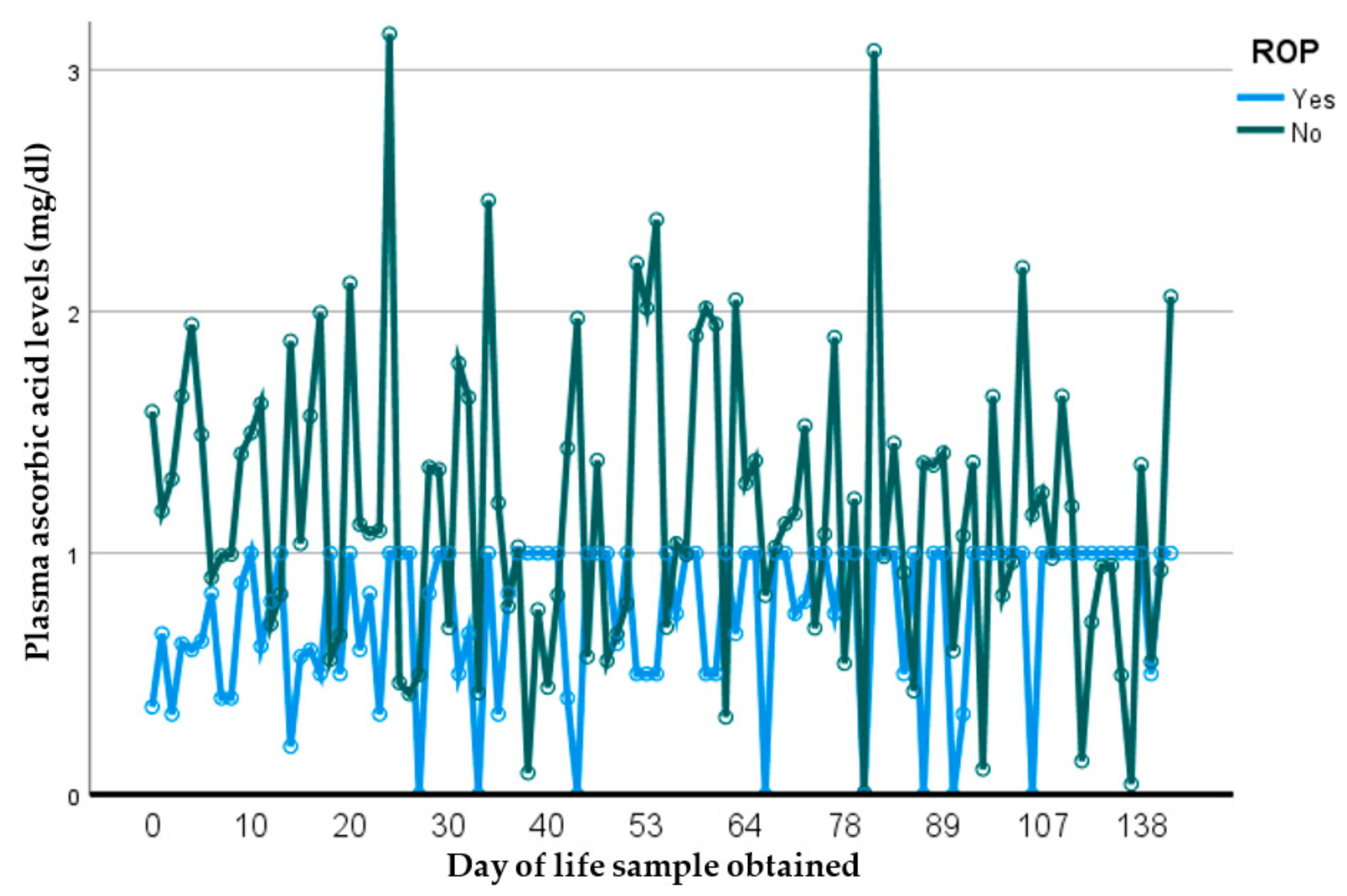 Nutrients 14 02189 g002