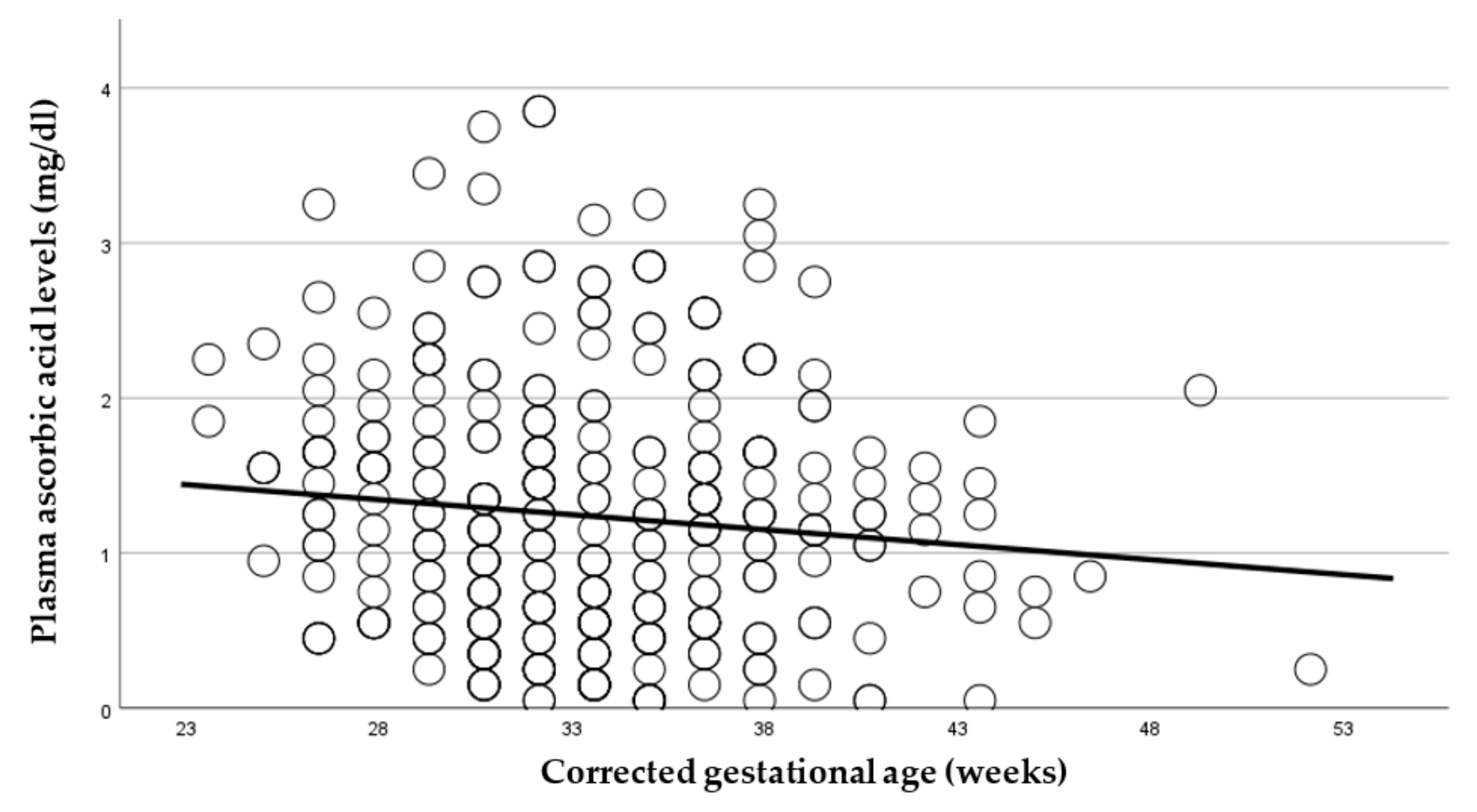 Nutrients 14 02189 g003