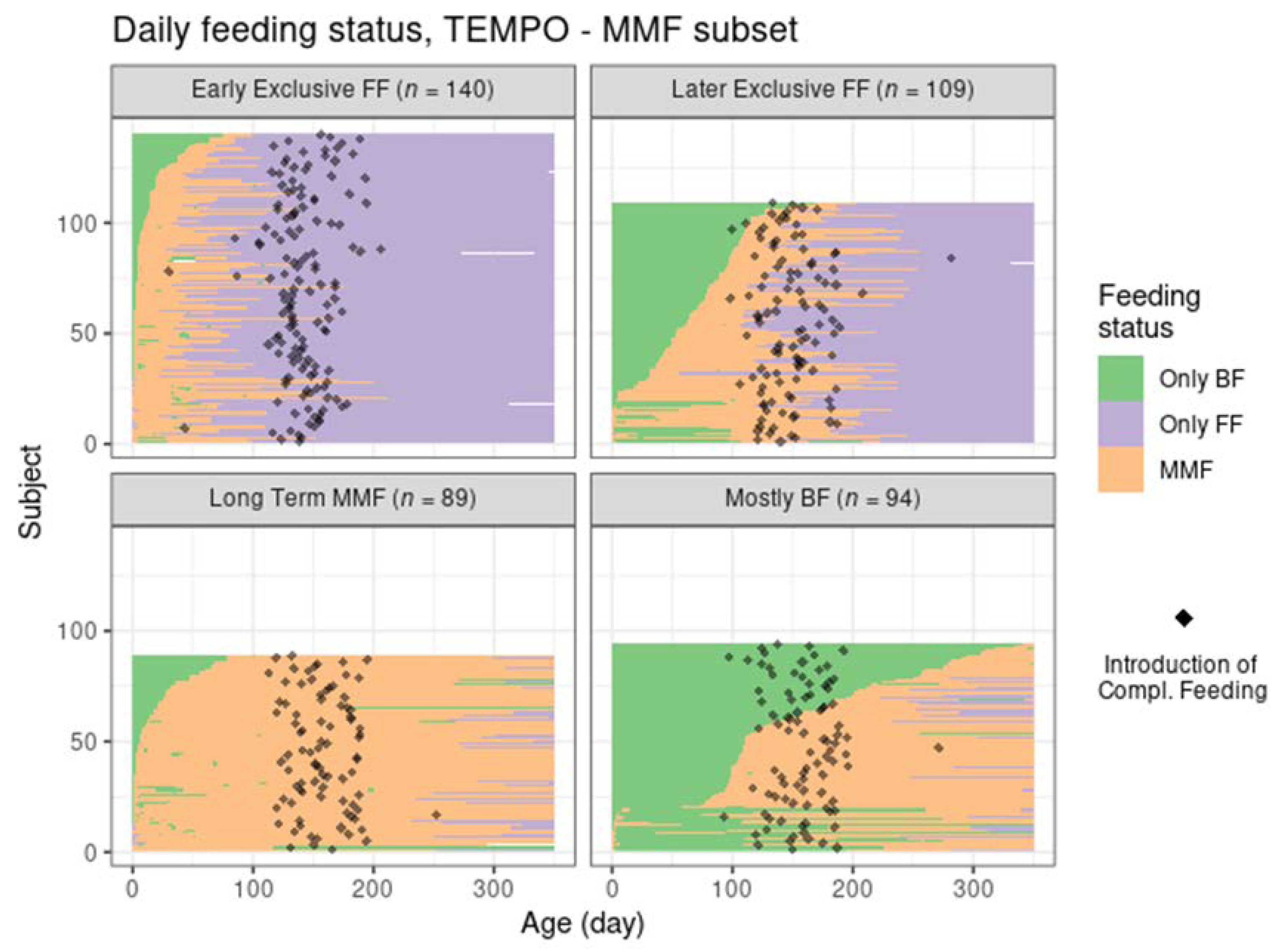 Nutrients 14 02190 g002 550