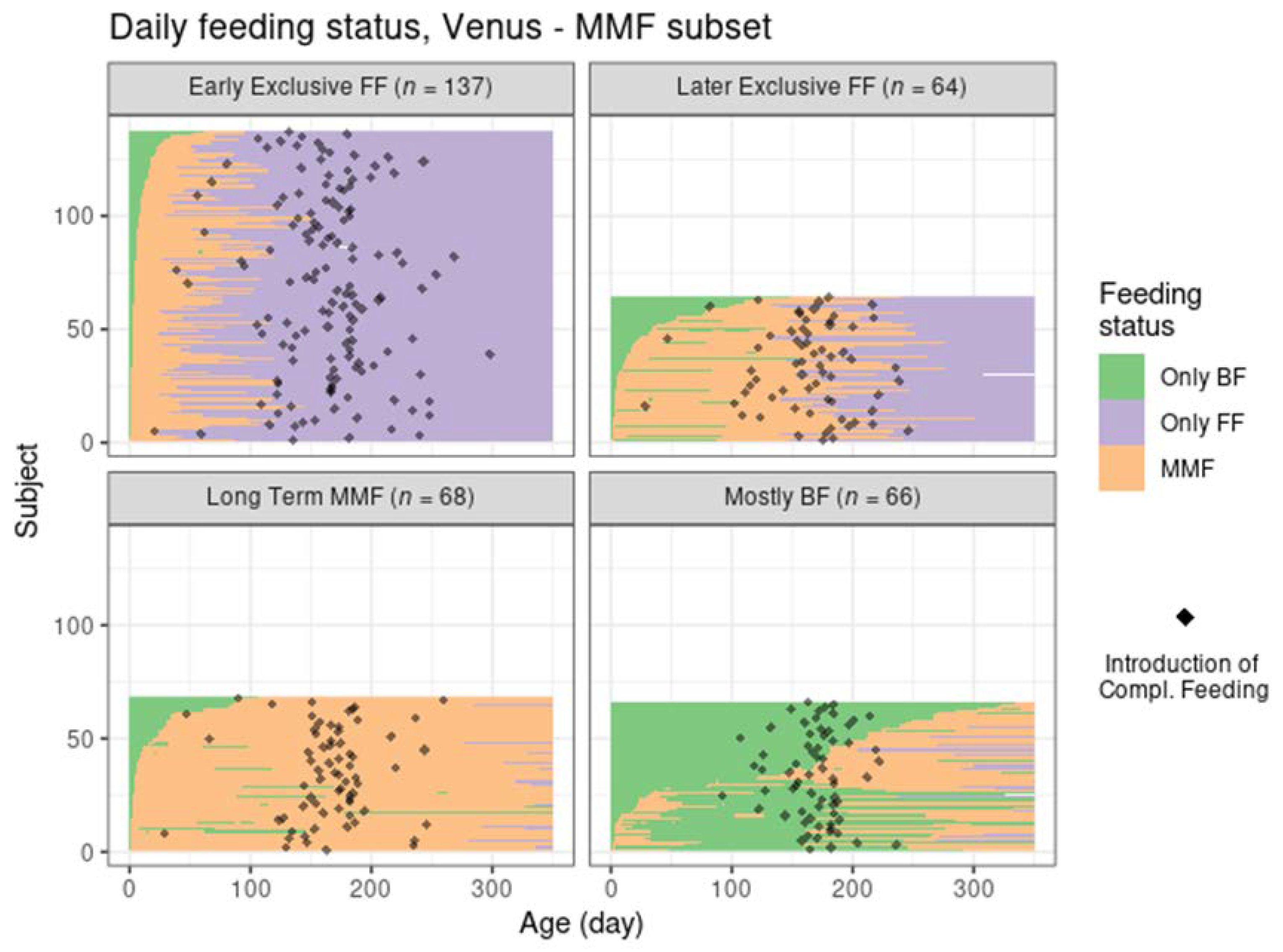 Nutrients 14 02190 g004 550