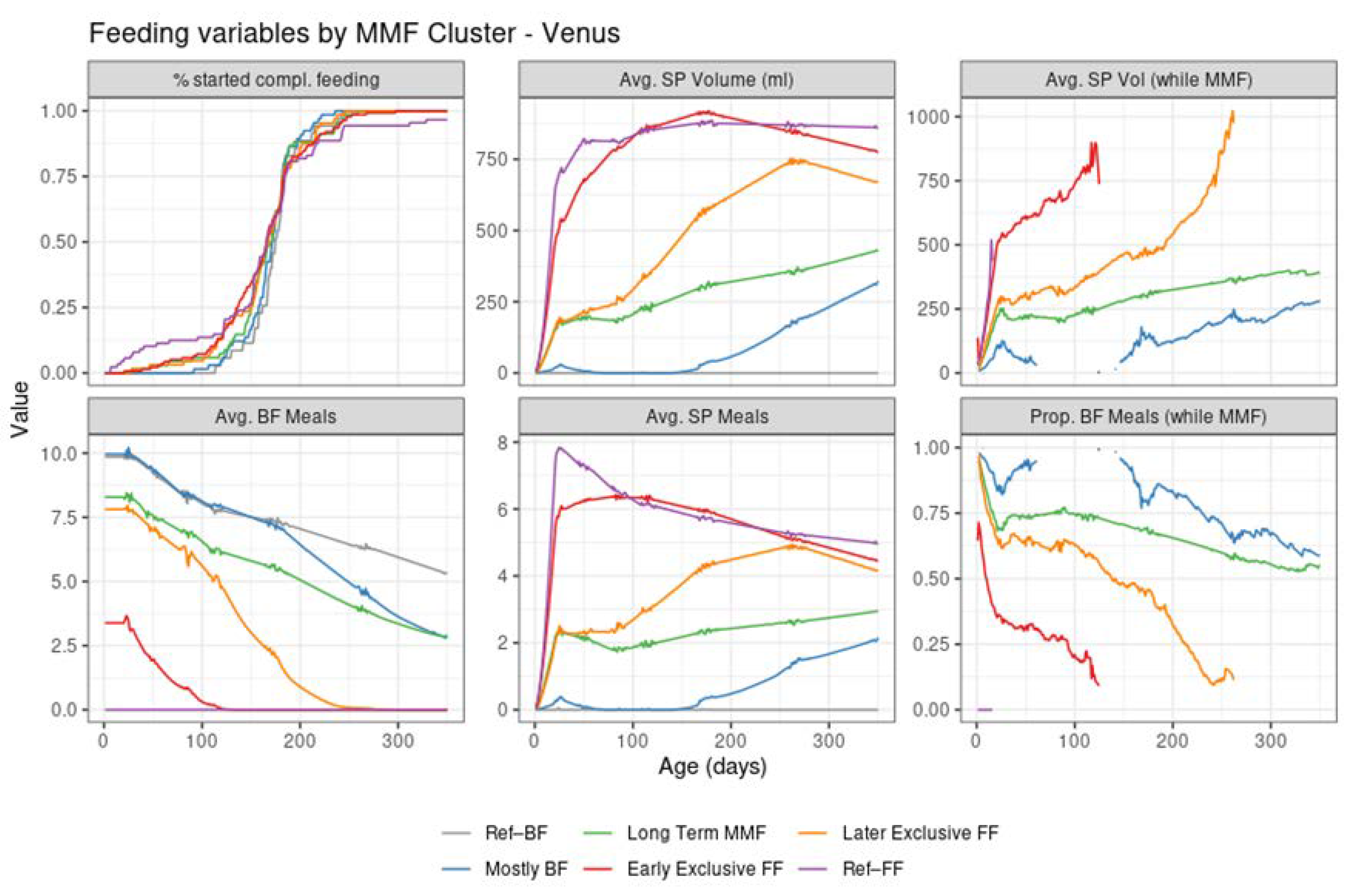 Nutrients 14 02190 g005 550