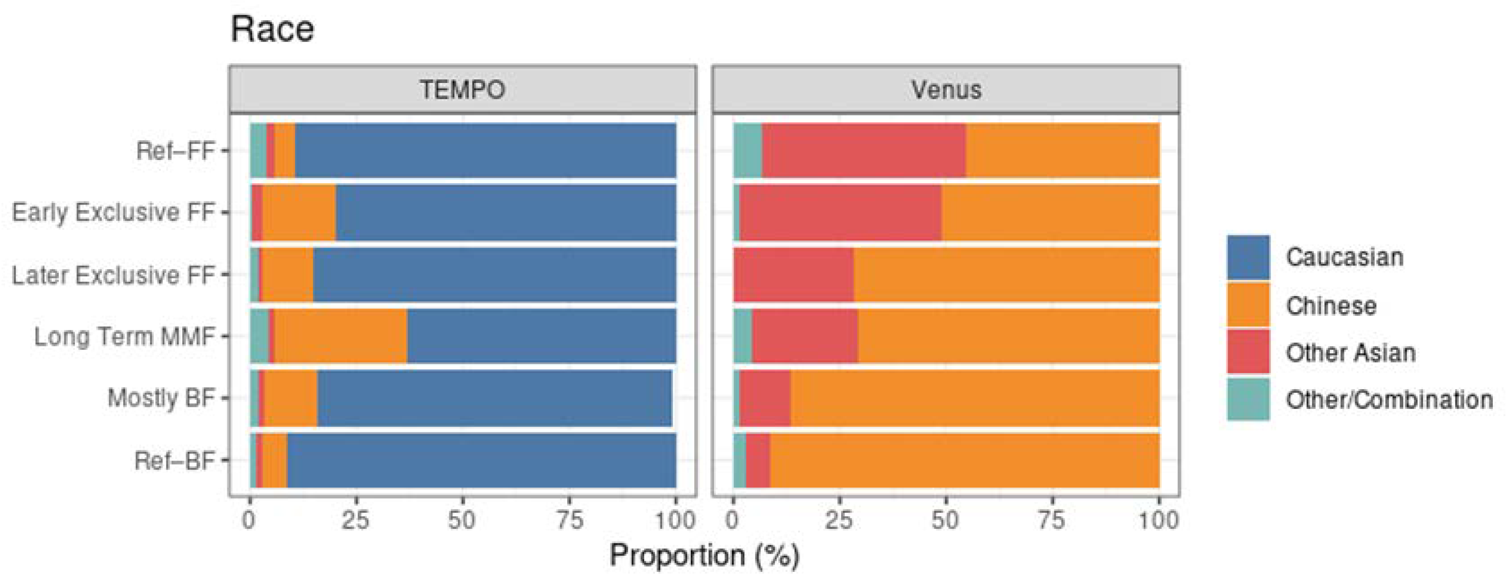 Nutrients 14 02190 g006 550
