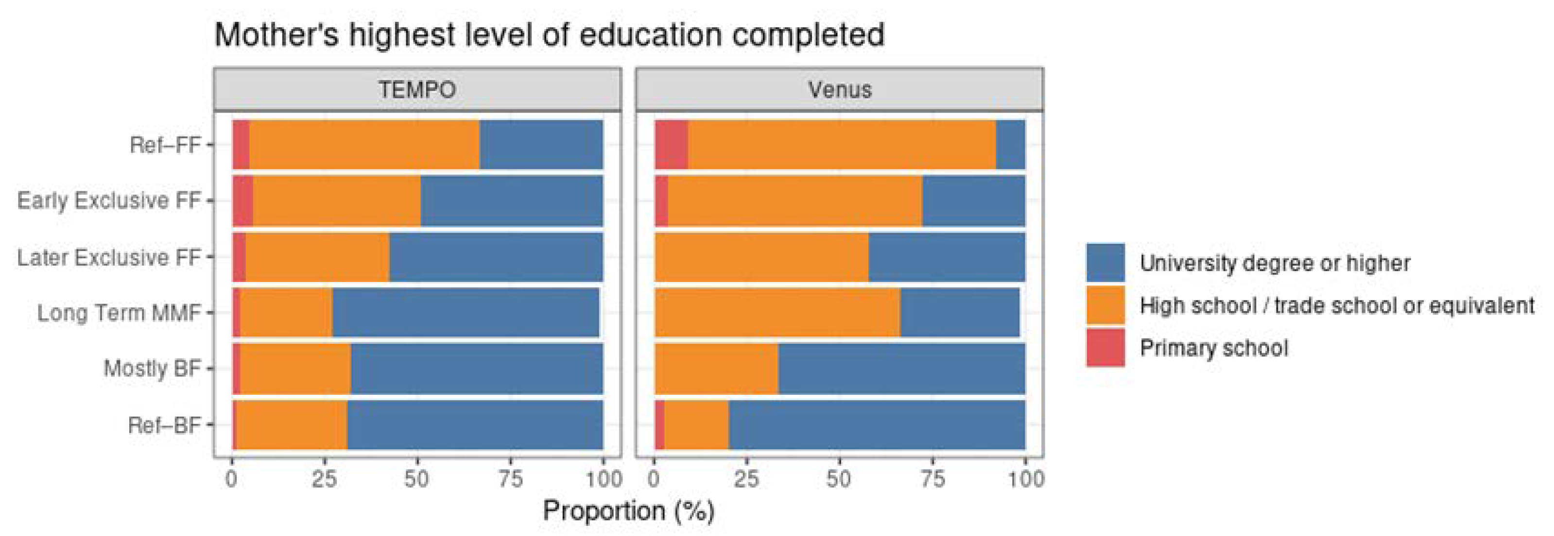 Nutrients 14 02190 g008 550