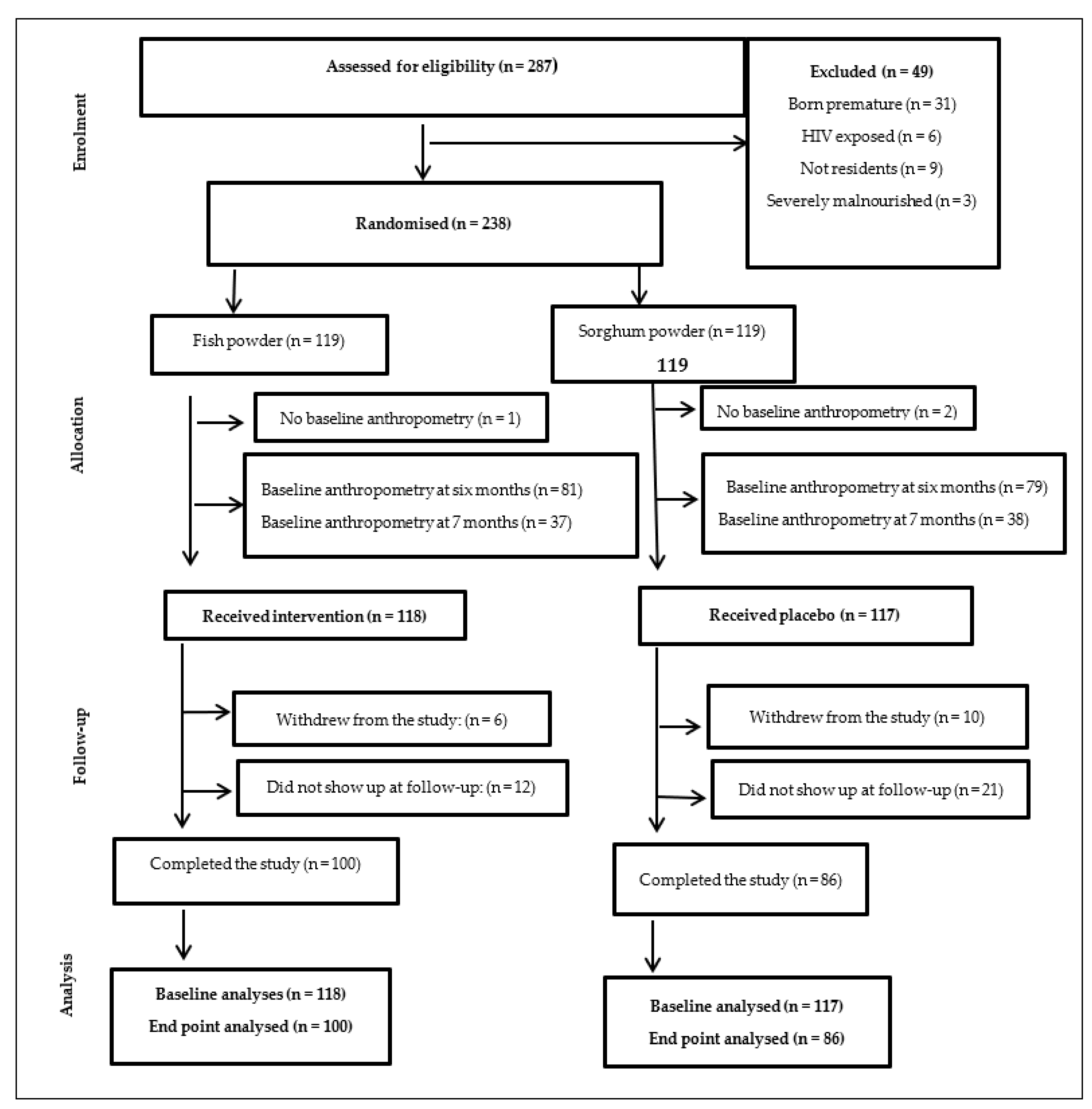 Nutrients 14 02191 g001