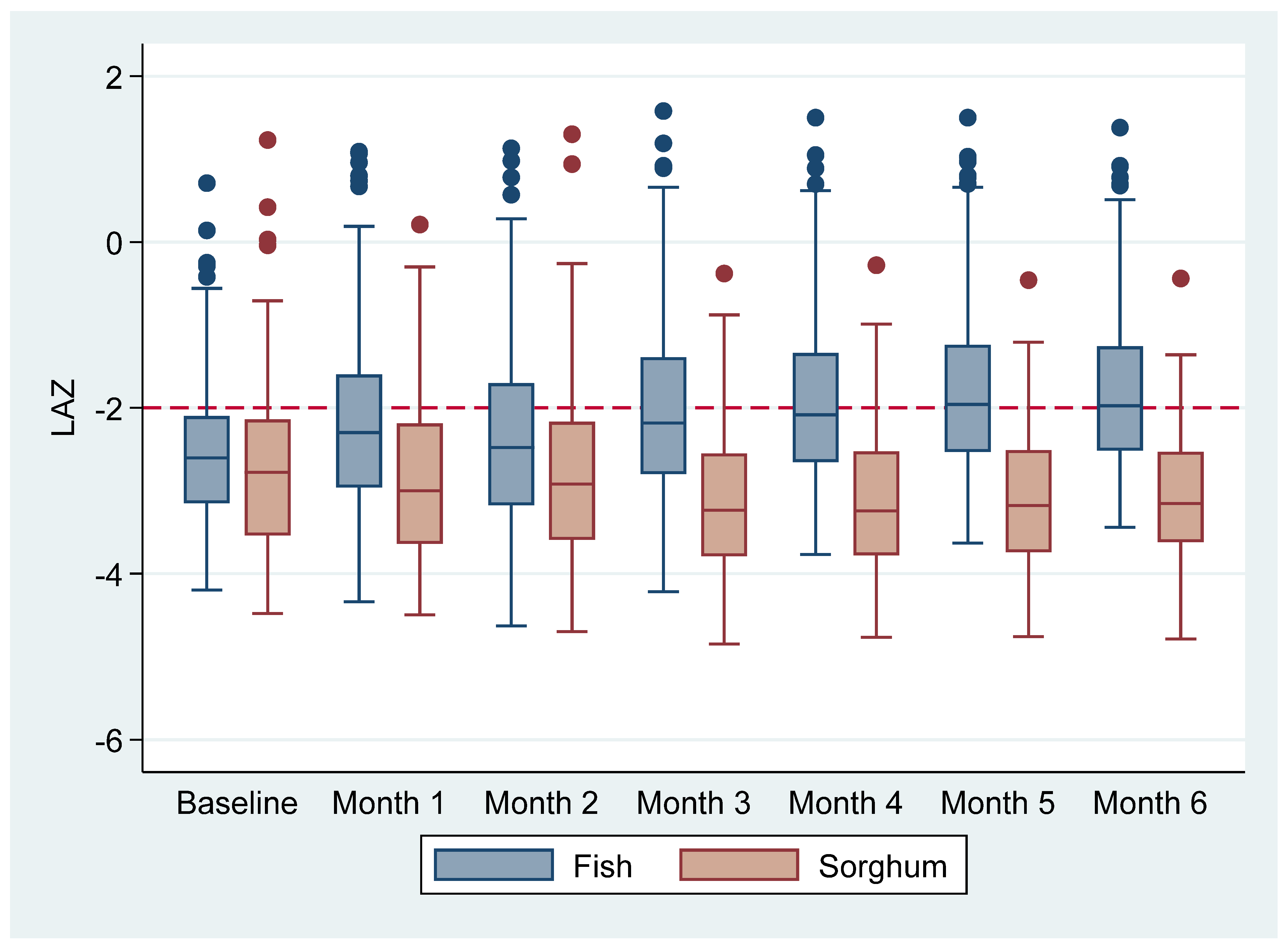 Nutrients 14 02191 g002