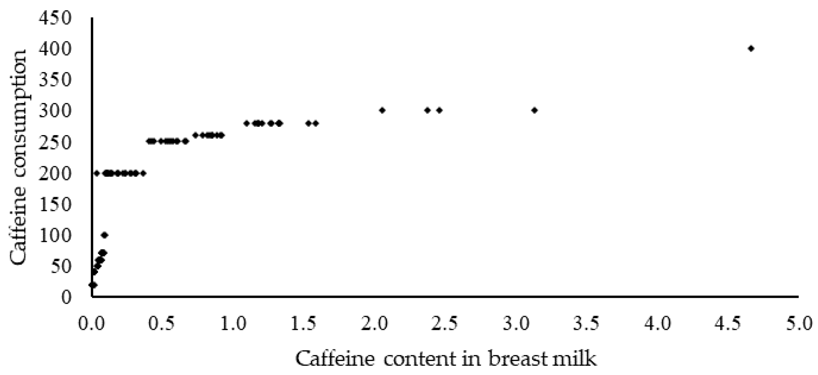 Nutrients 14 02196 g002