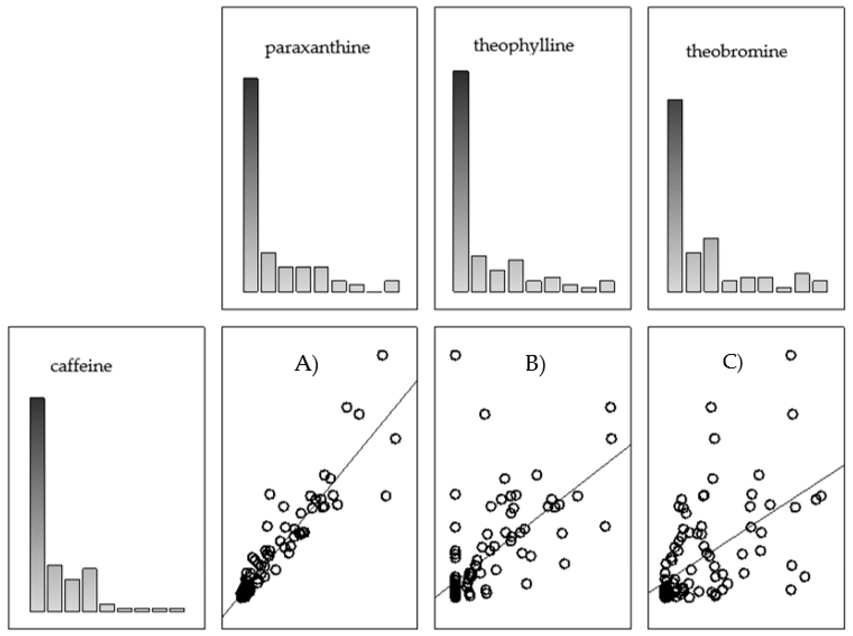 Nutrients 14 02196 g003