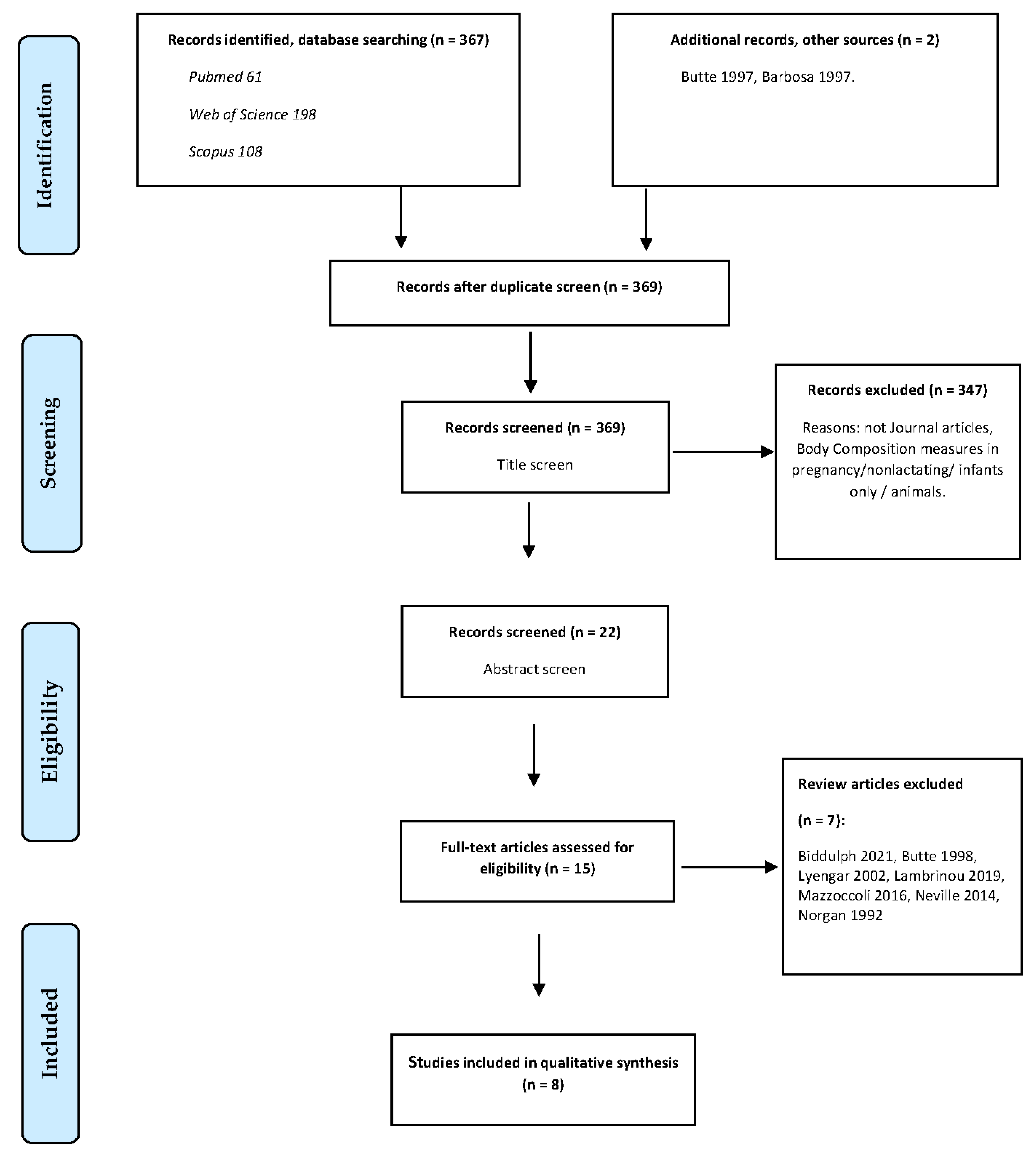 Nutrients 14 02197 g001 Nutrients 14 02197 g001