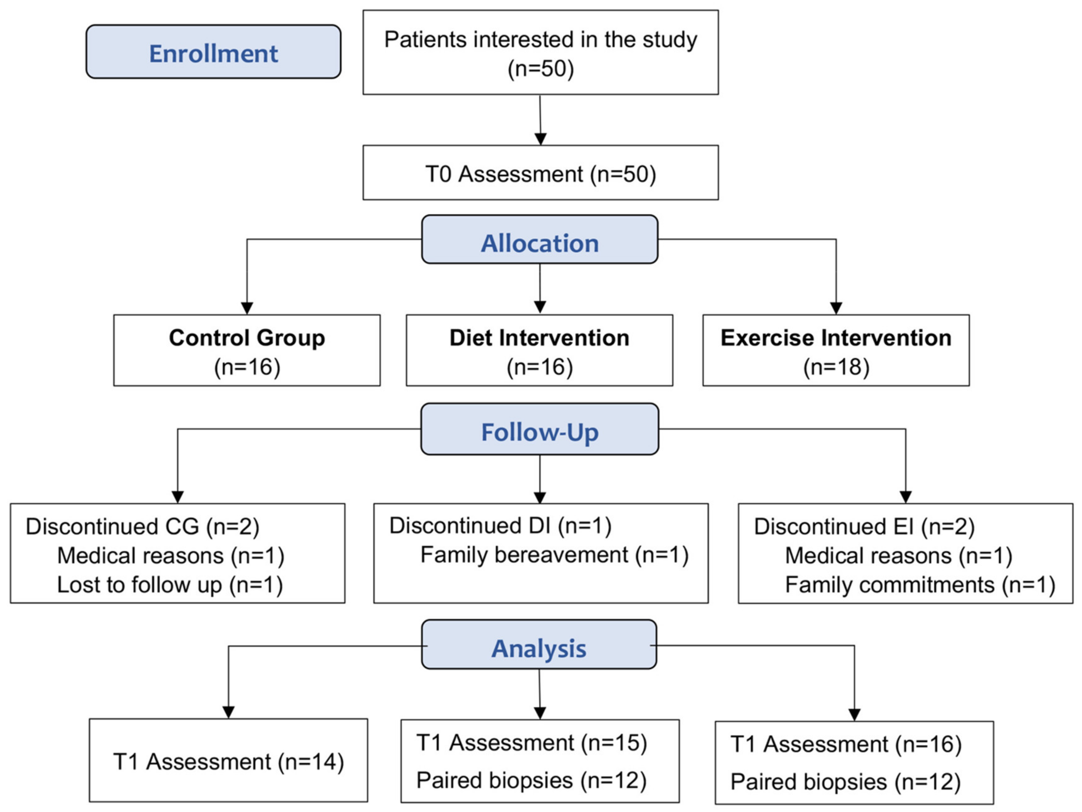 Nutrients 14 02198 g001