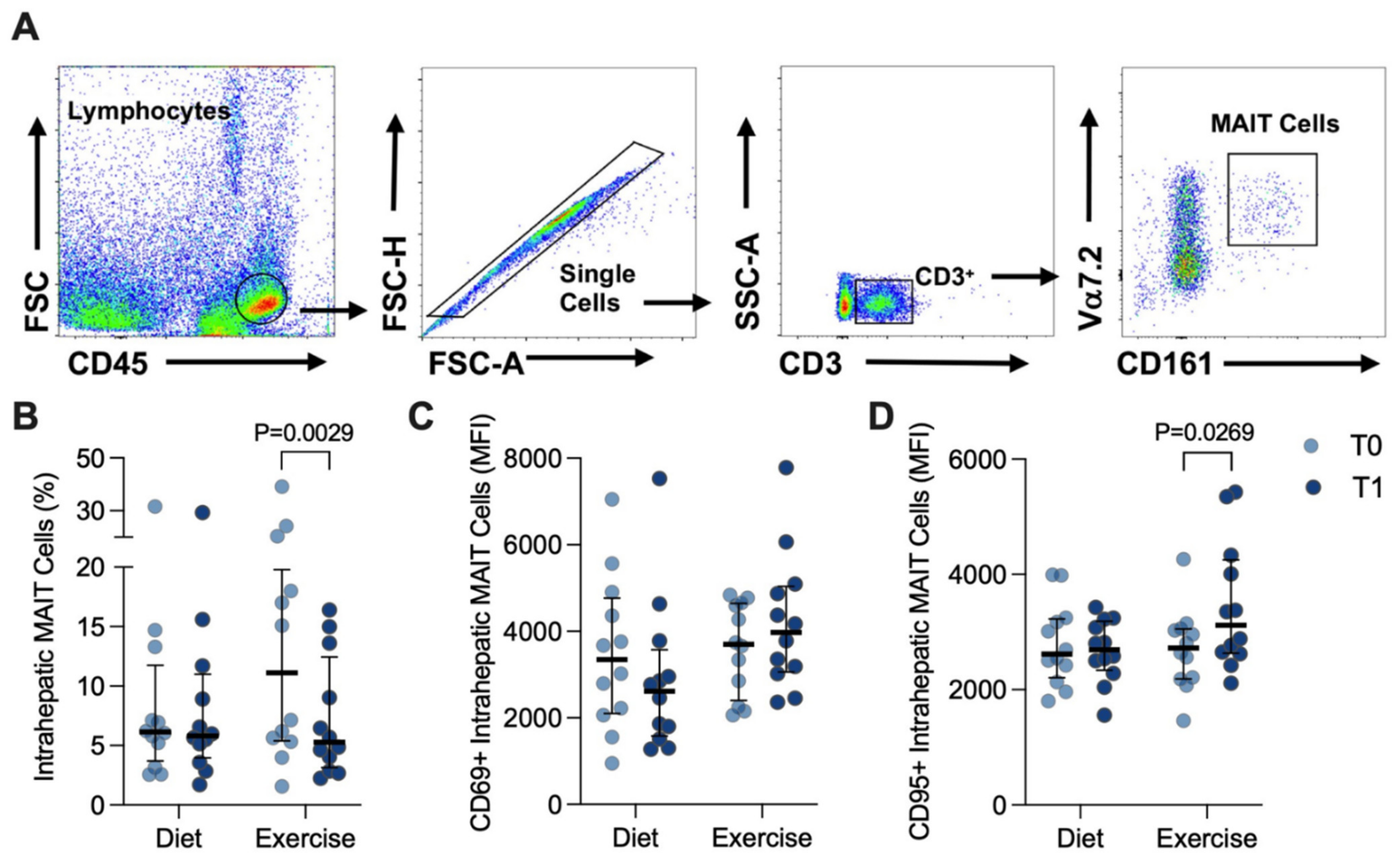 Nutrients 14 02198 g004