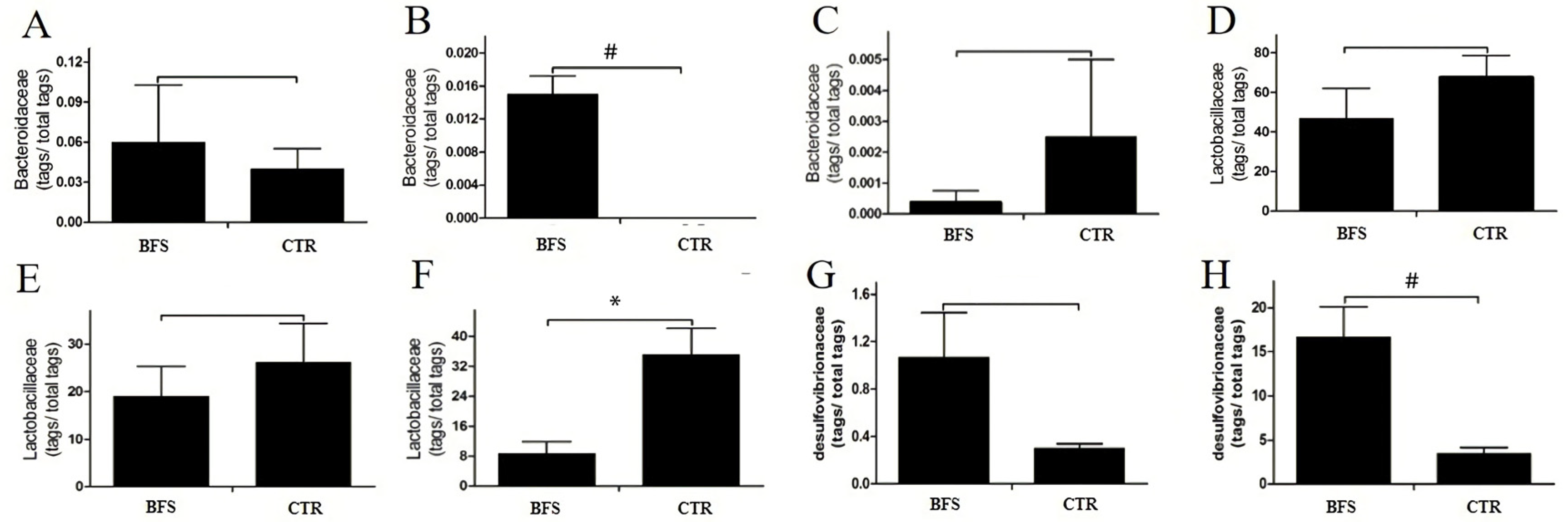 Nutrients 14 02199 g004 Nutrients 14 02199 g004