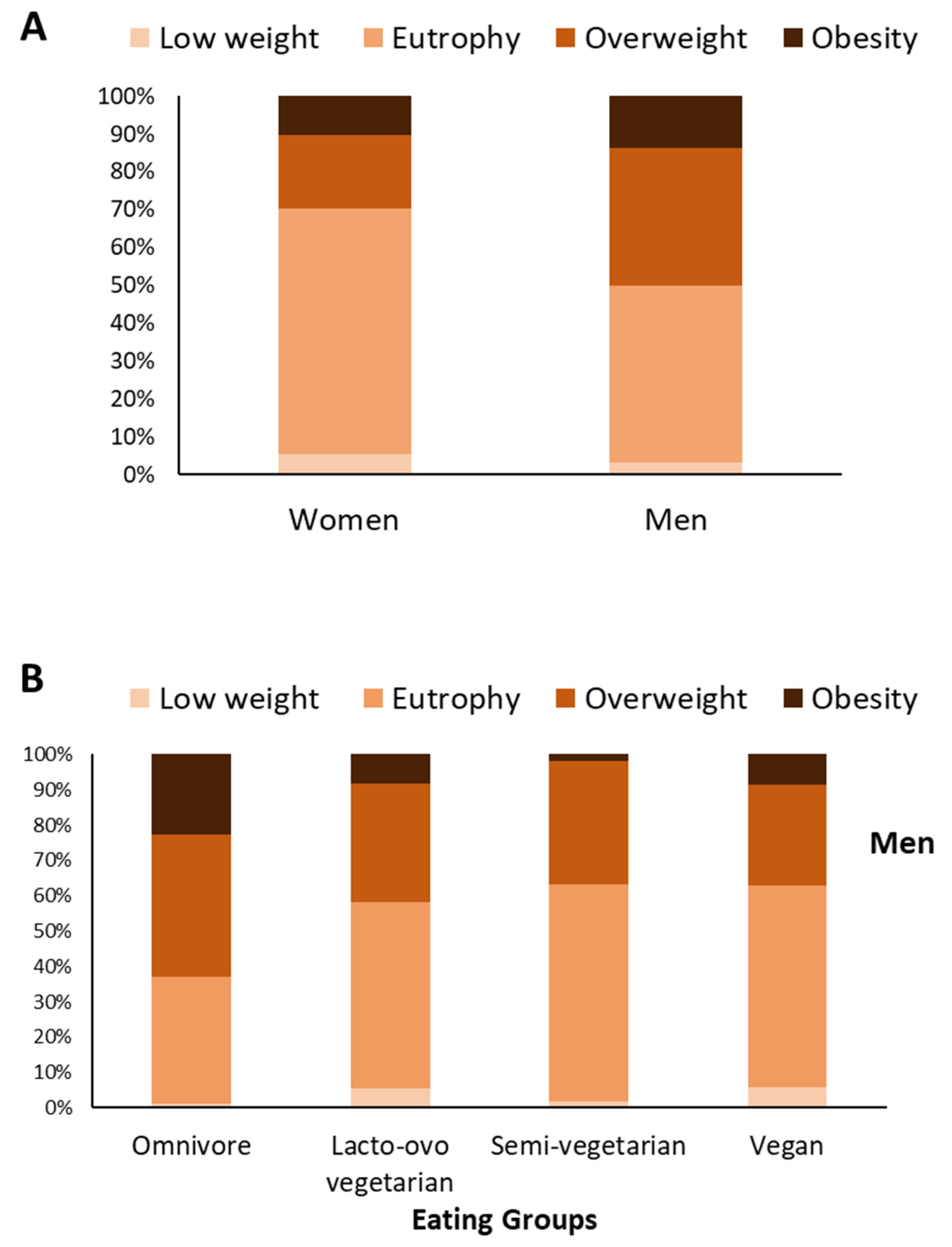 Nutrients 14 02204 g002a 550