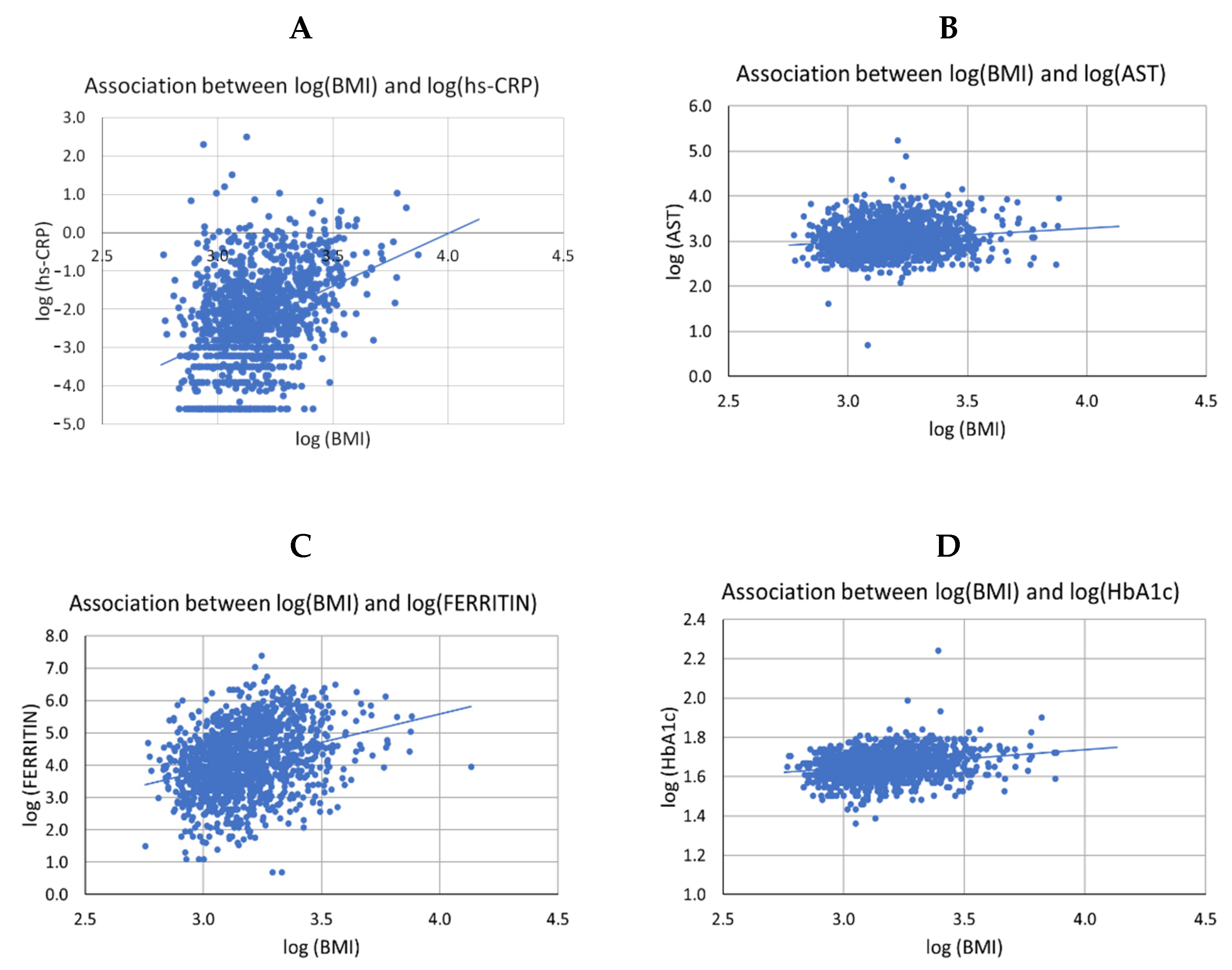 Nutrients 14 02204 g004 550