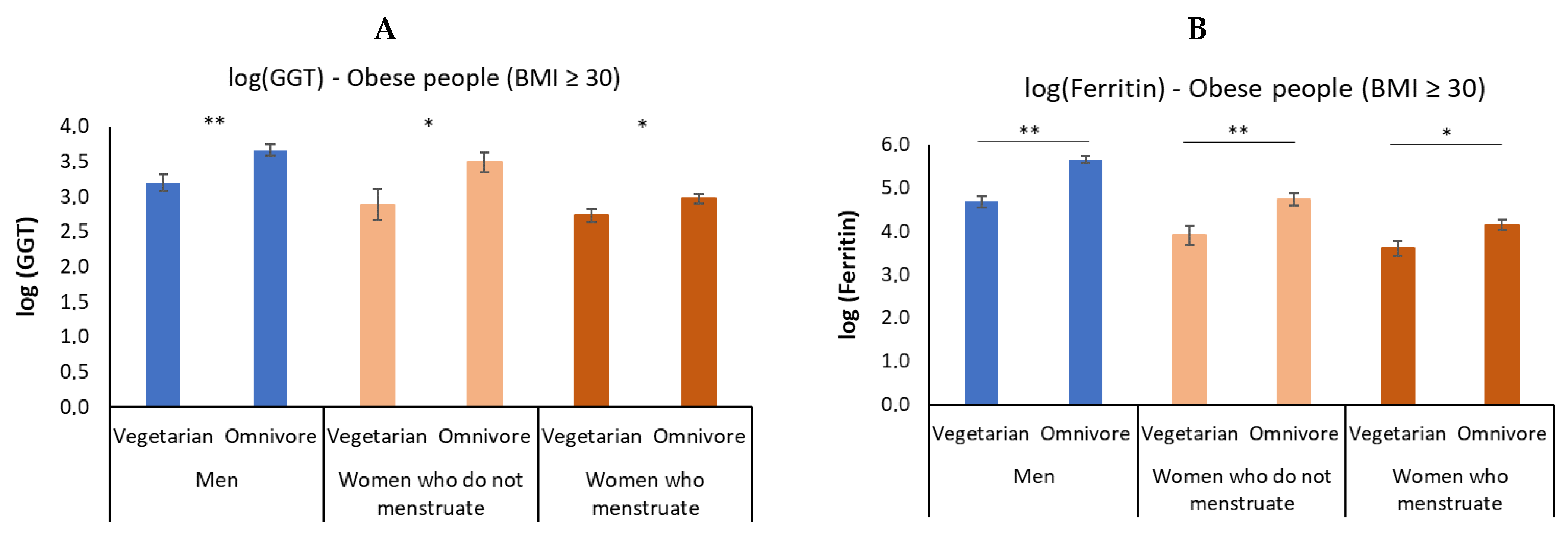 Nutrients 14 02204 g005 550