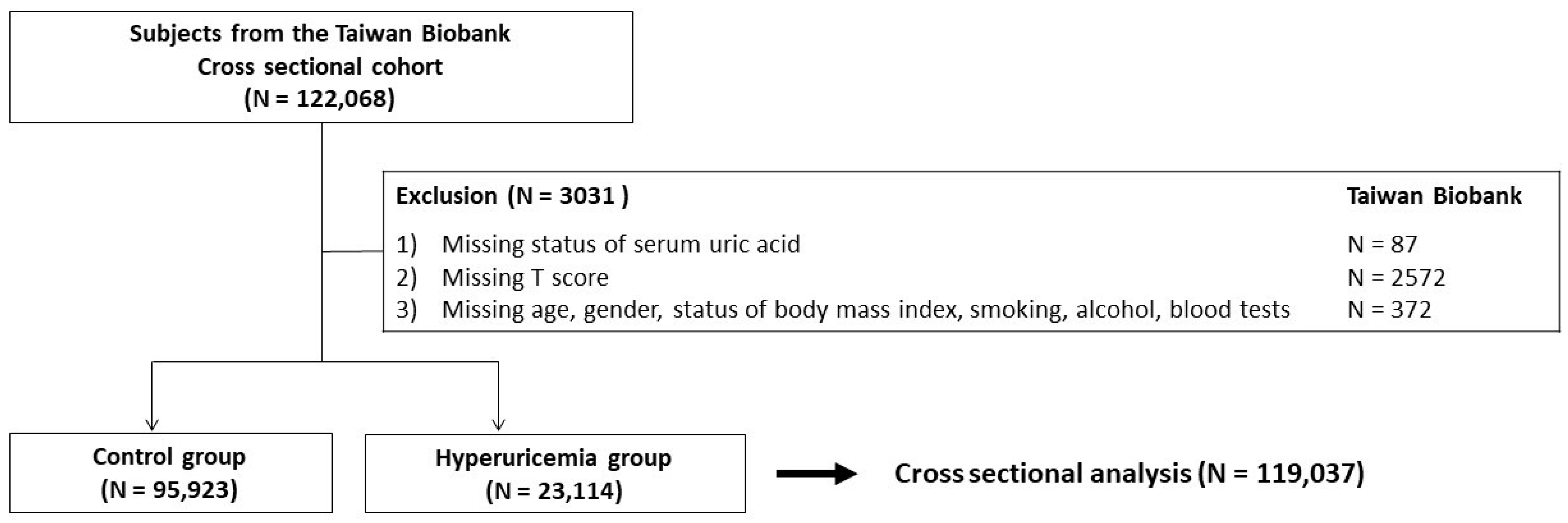 Nutrients 14 02206 g001 Nutrients 14 02206 g001