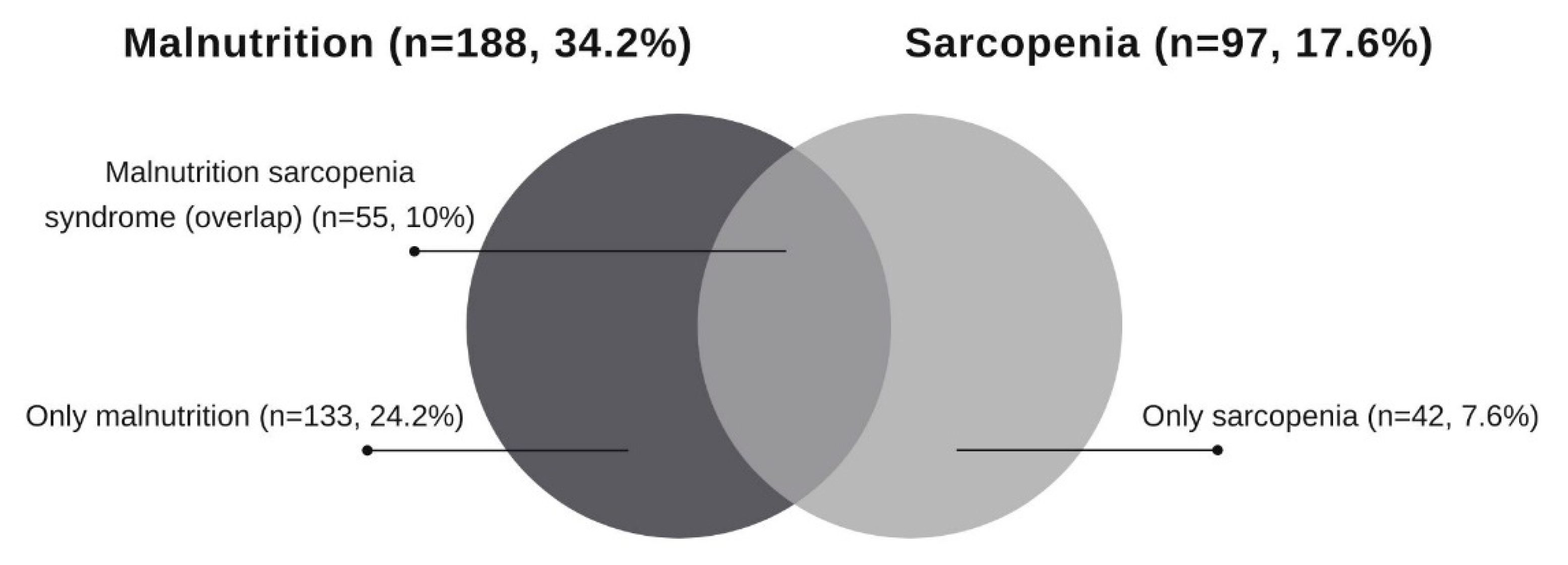 Nutrients 14 02207 g001 550