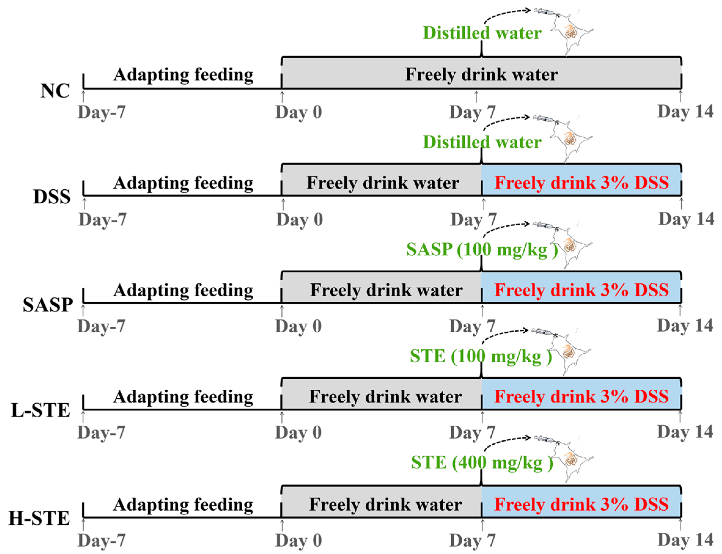 Nutrients 14 02208 g001