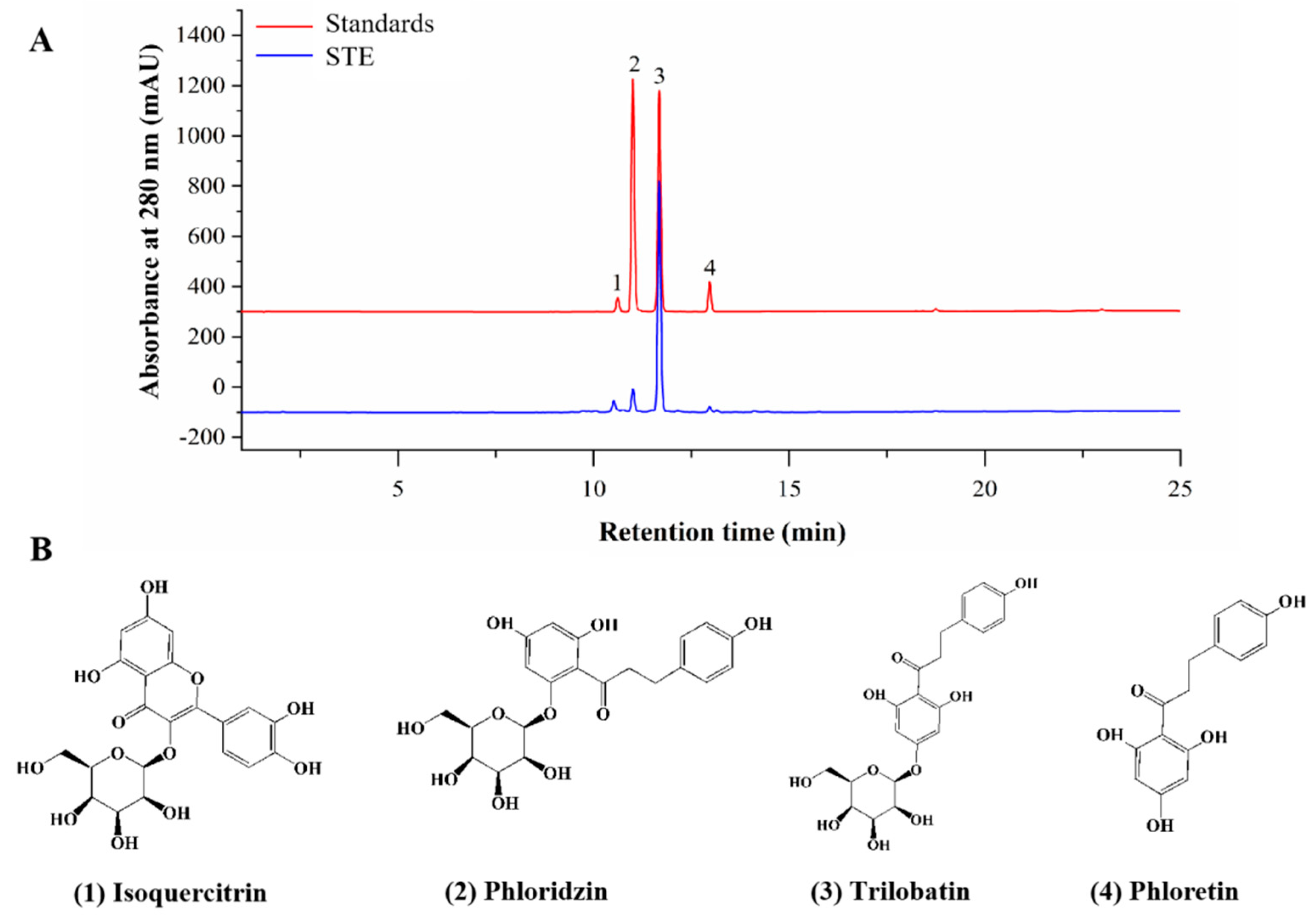 Nutrients 14 02208 g002