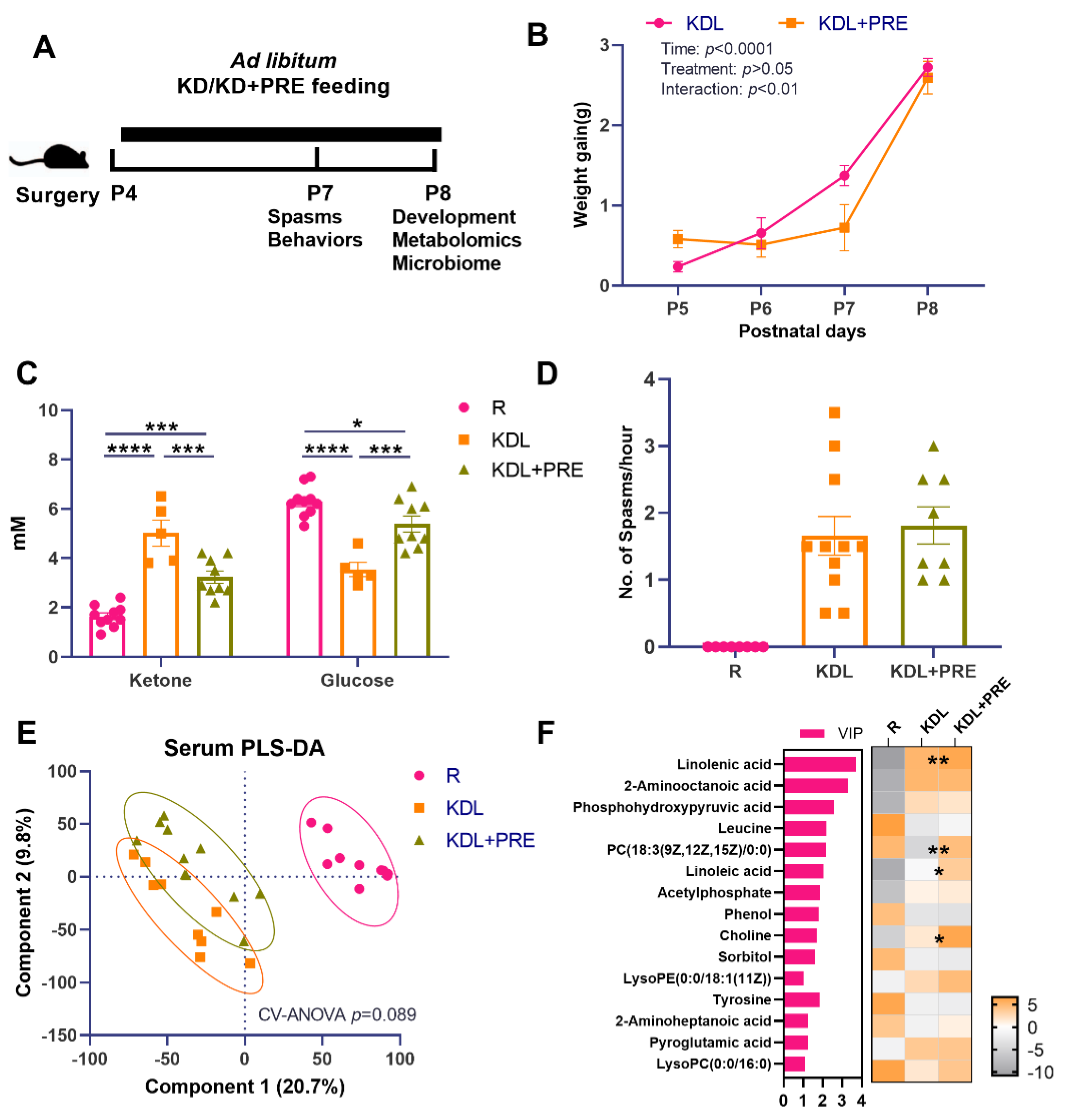 Nutrients 14 02210 g001 550