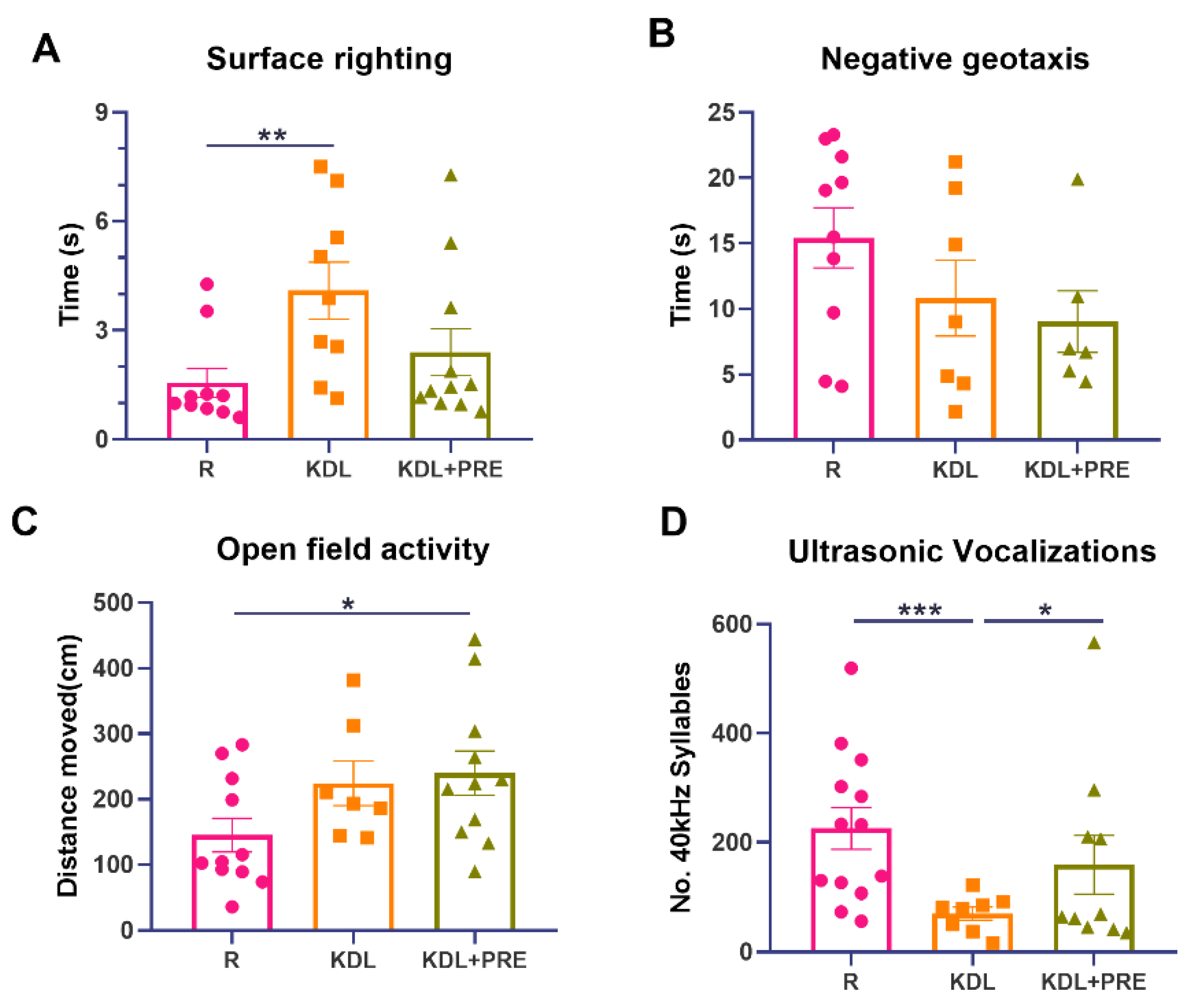 Nutrients 14 02210 g002 550