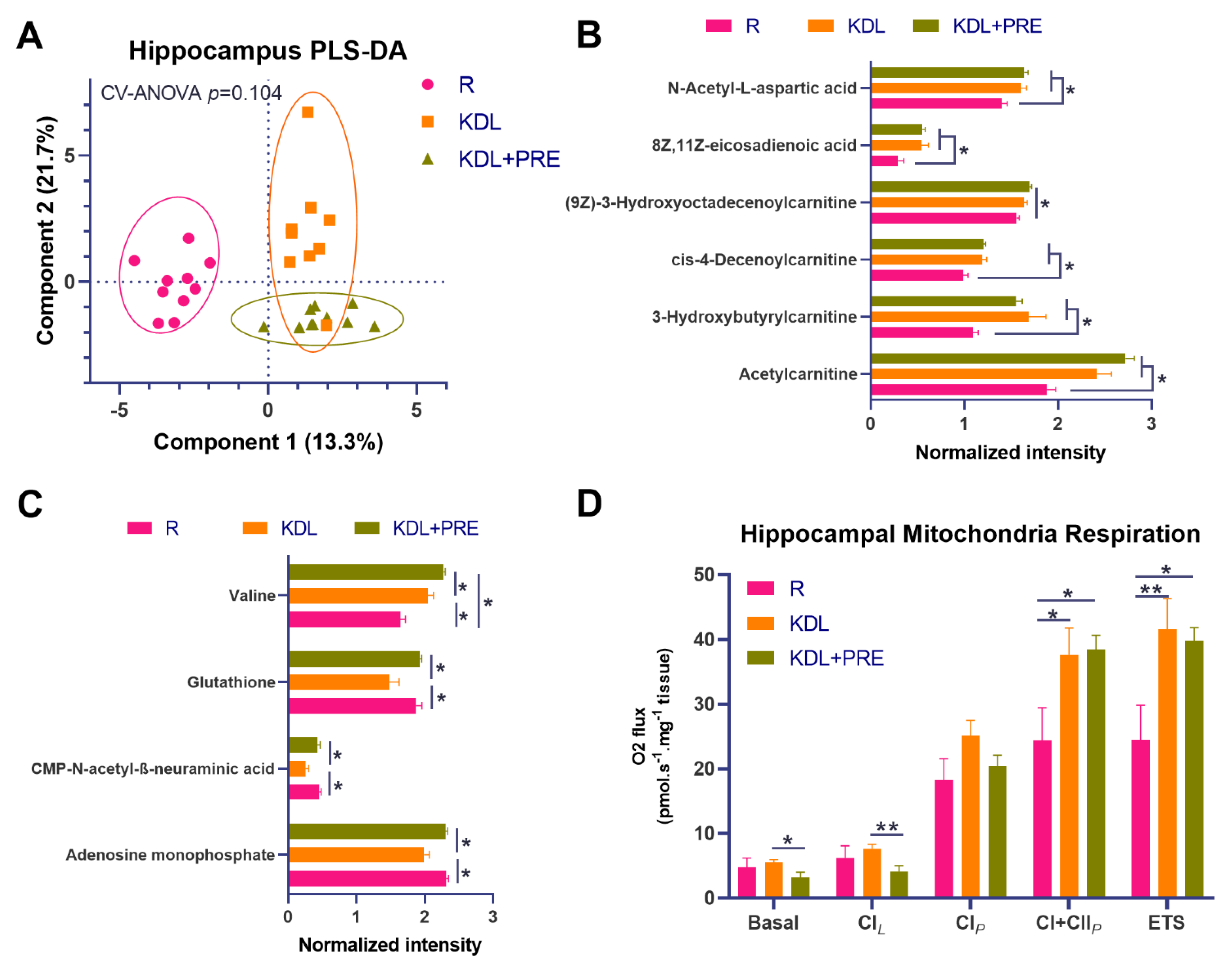 Nutrients 14 02210 g004 550