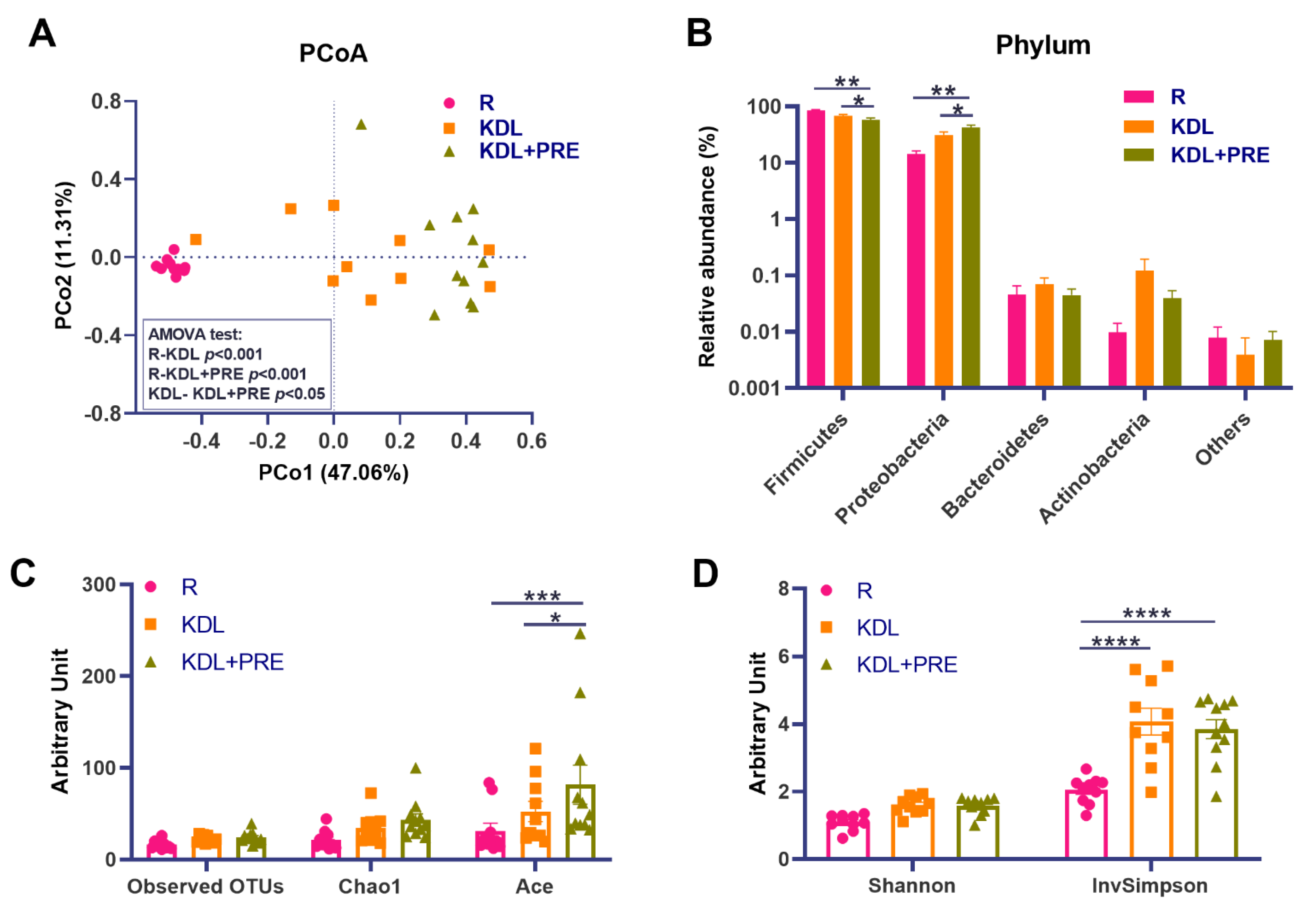 Nutrients 14 02210 g005 550