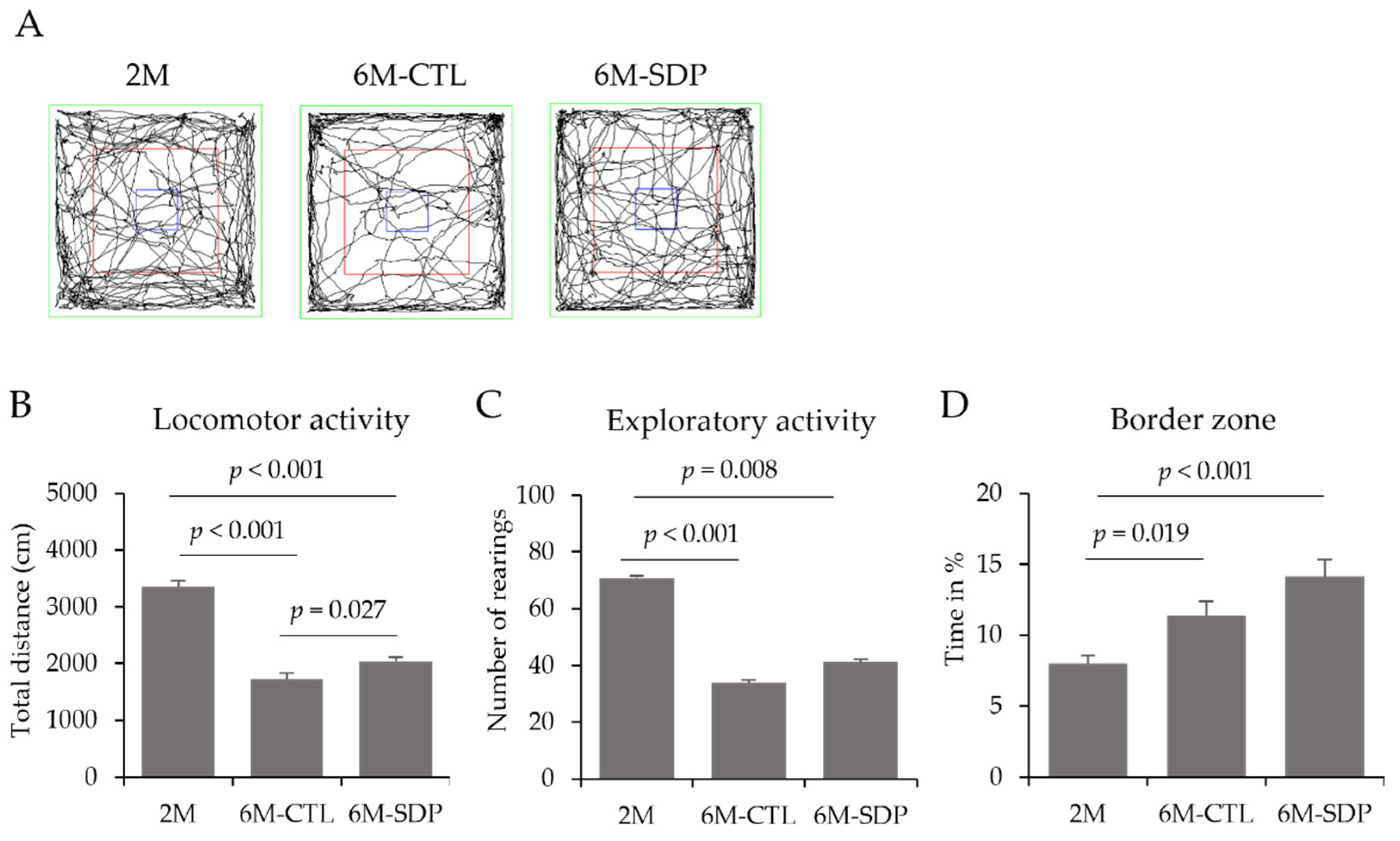 Nutrients 14 02211 g002 550