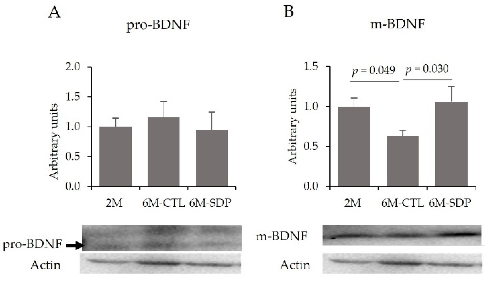 Nutrients 14 02211 g004 550